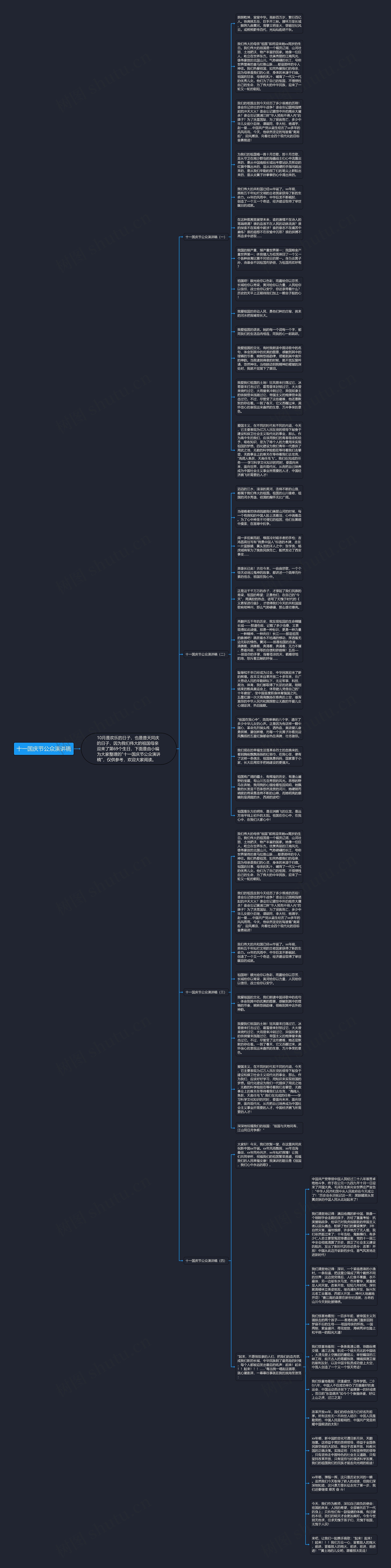 十一国庆节公众演讲稿思维导图