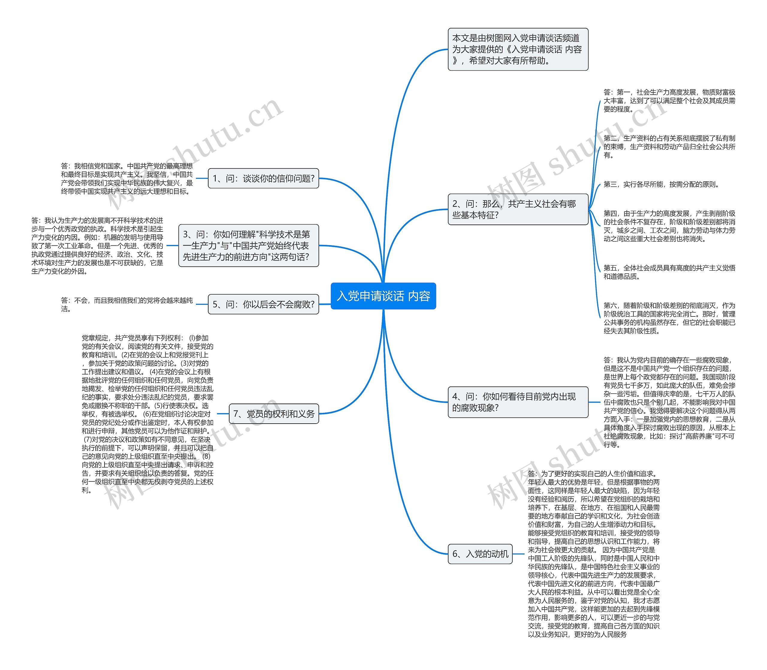 入党申请谈话 内容思维导图