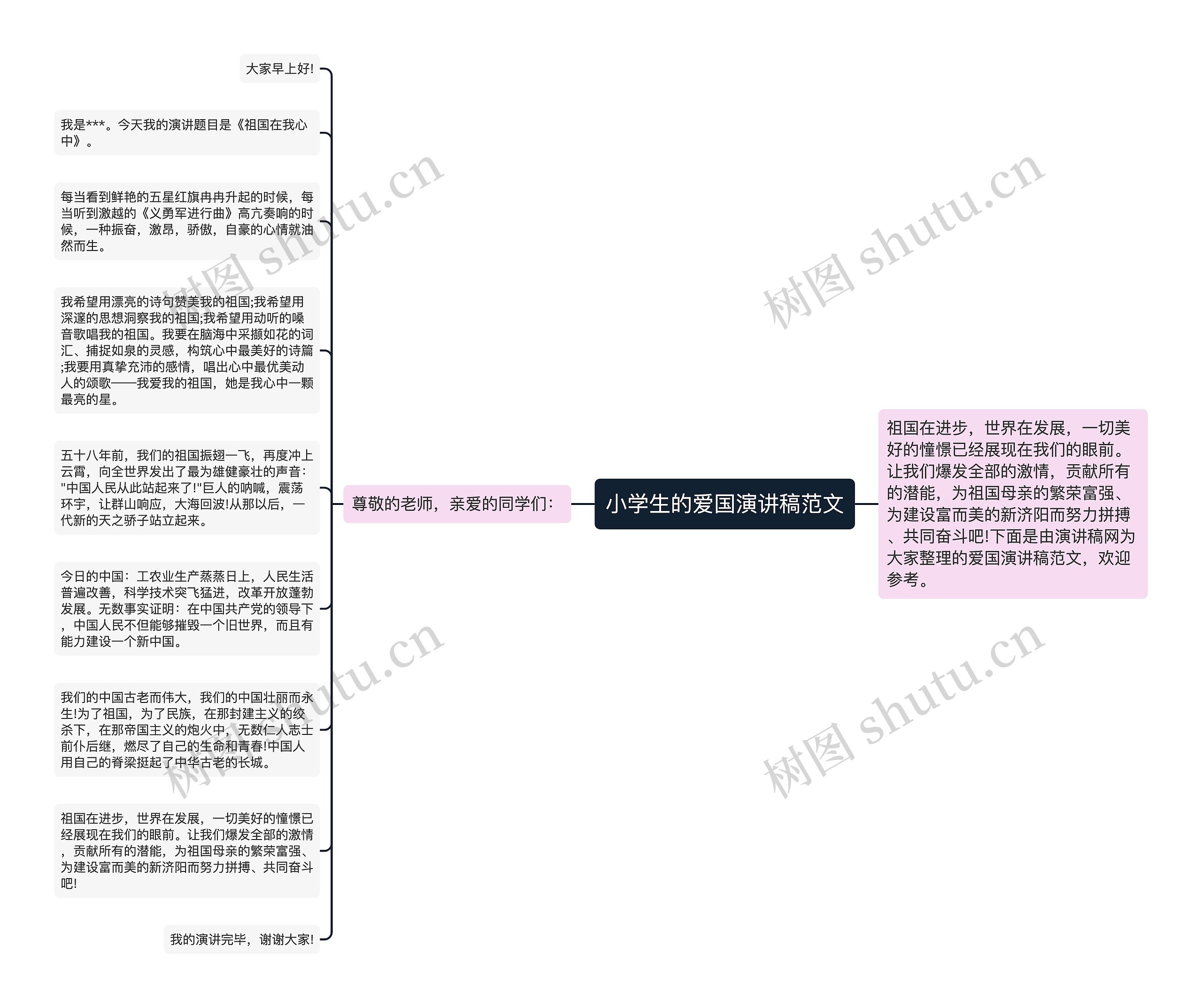 小学生的爱国演讲稿范文