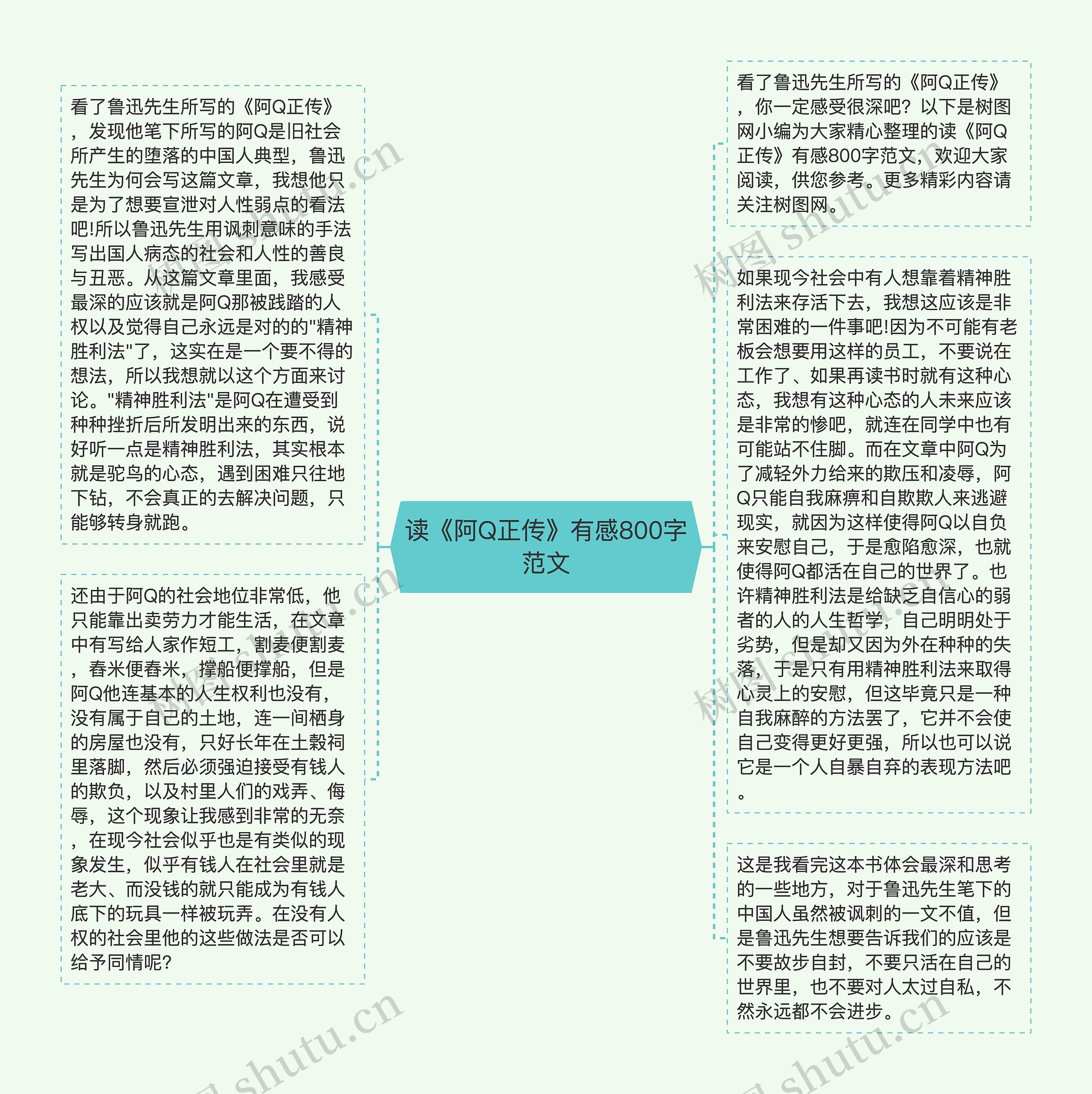 读《阿Q正传》有感800字范文思维导图