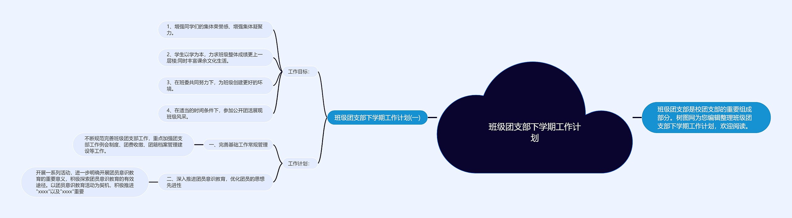 班级团支部下学期工作计划