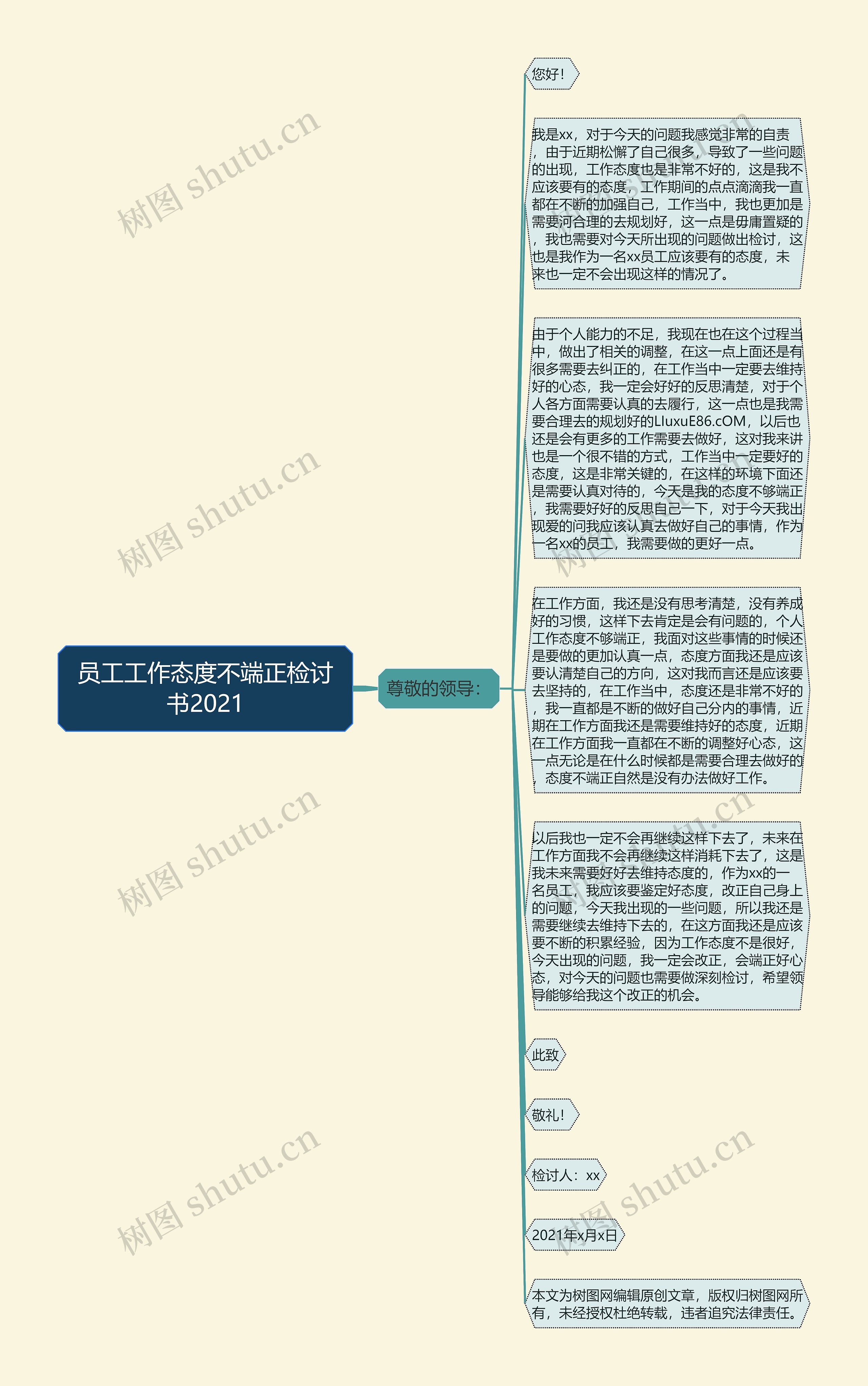 员工工作态度不端正检讨书2021思维导图