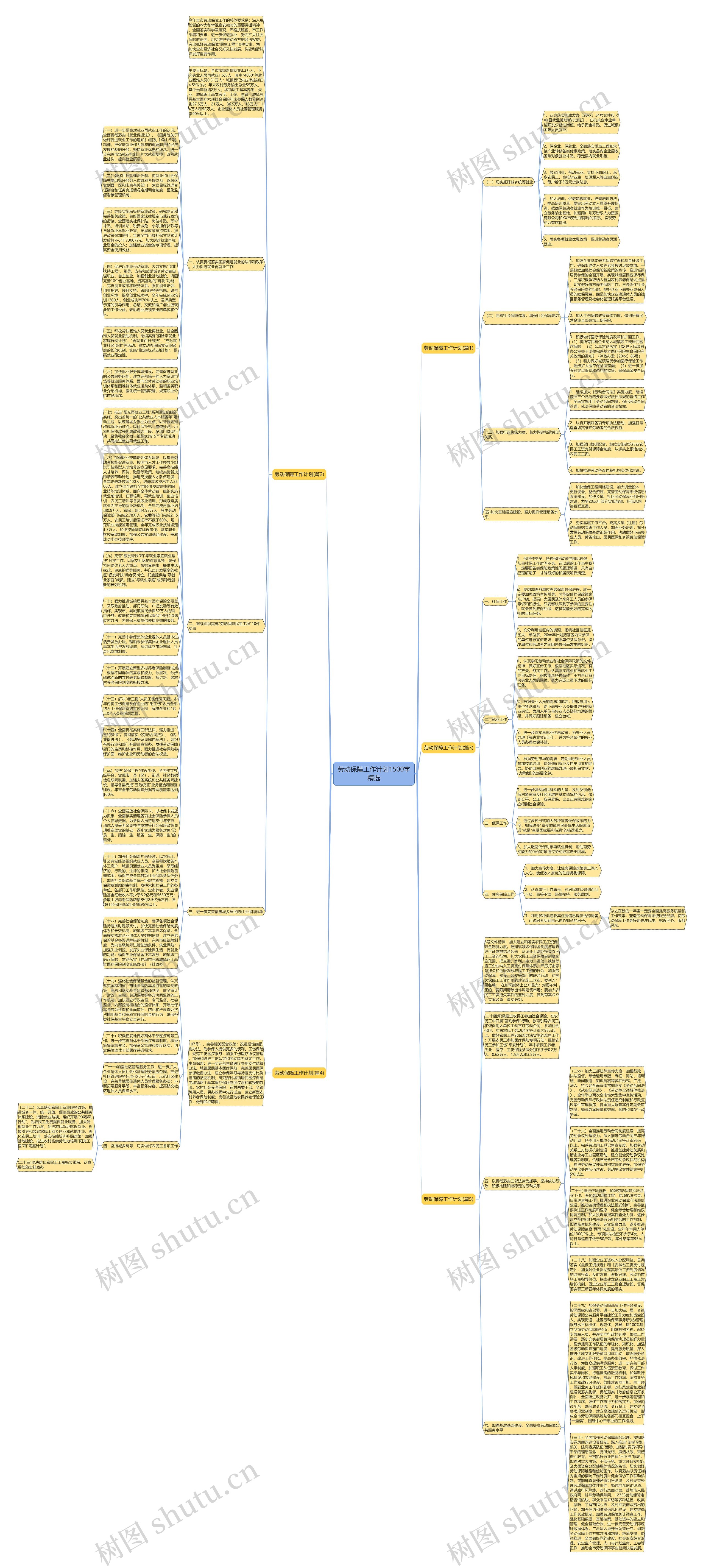 劳动保障工作计划1500字精选思维导图