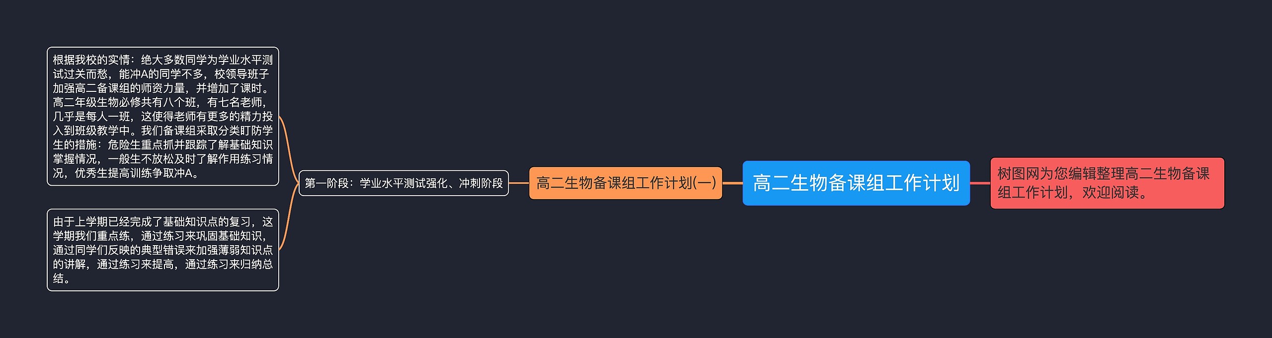 高二生物备课组工作计划思维导图