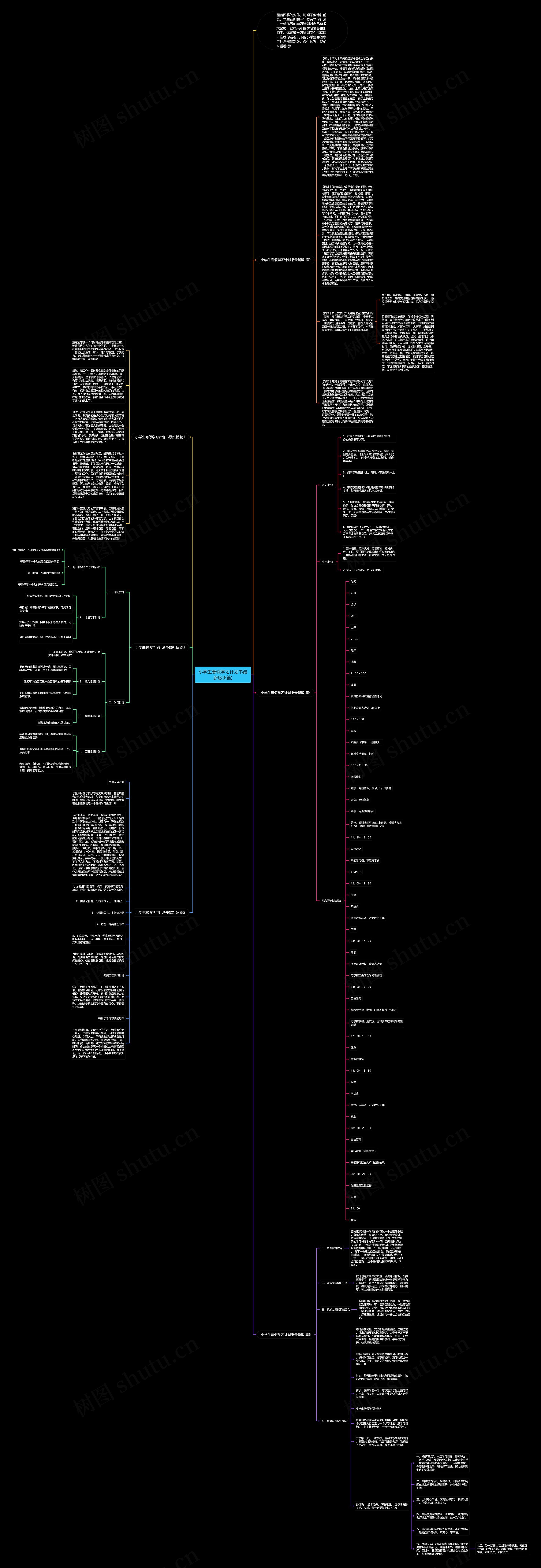 小学生寒假学习计划书最新版(6篇)思维导图