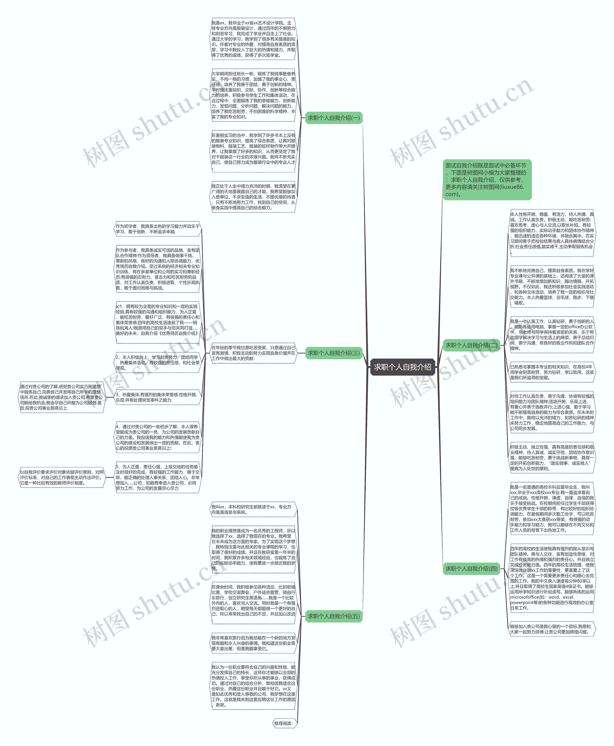 求职个人自我介绍思维导图