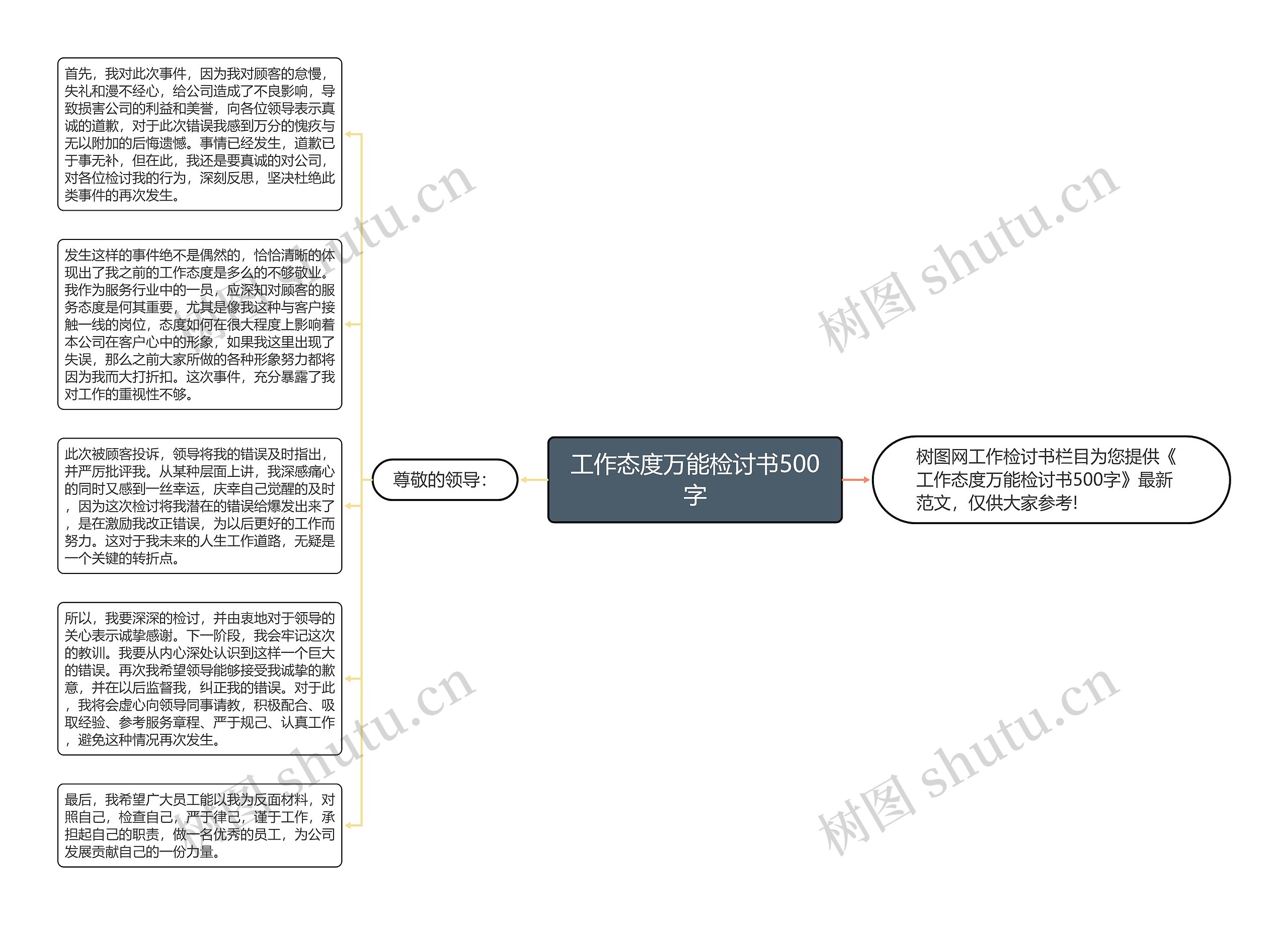 工作态度万能检讨书500字