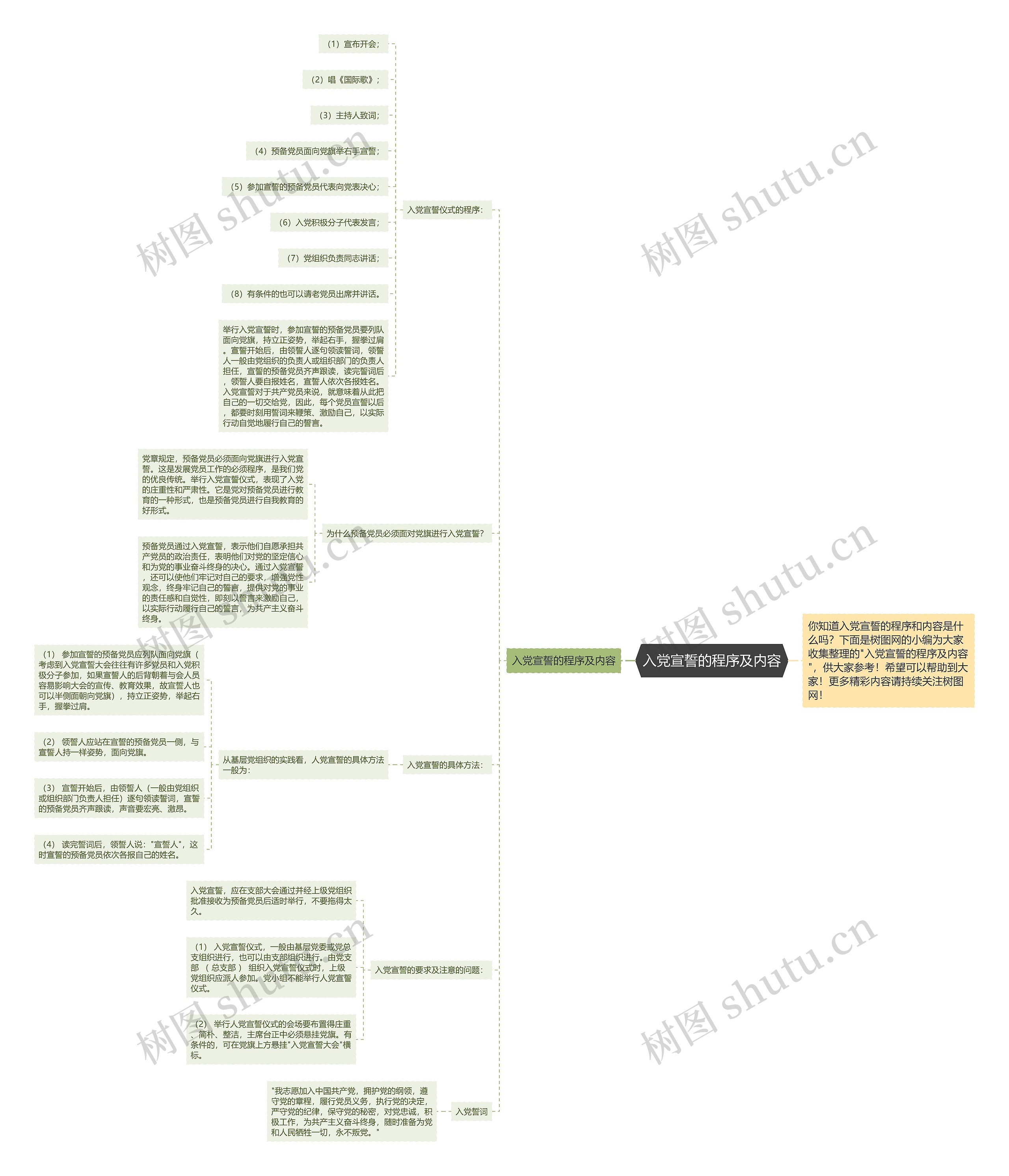 入党宣誓的程序及内容思维导图