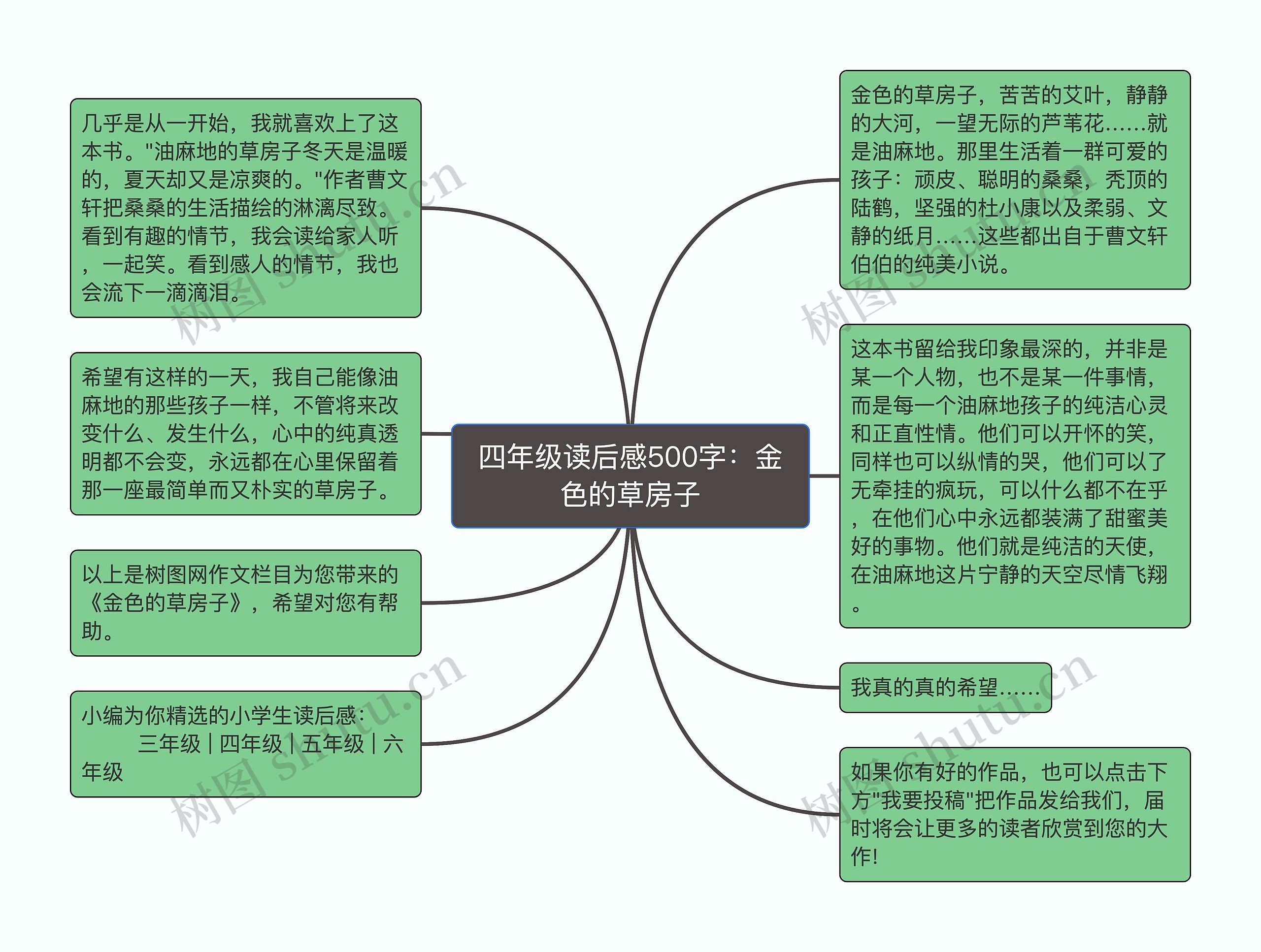 四年级读后感500字：金色的草房子思维导图