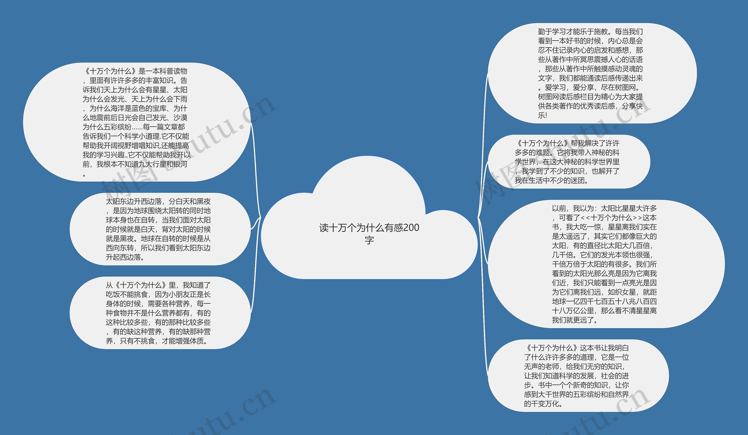 读十万个为什么有感200字思维导图