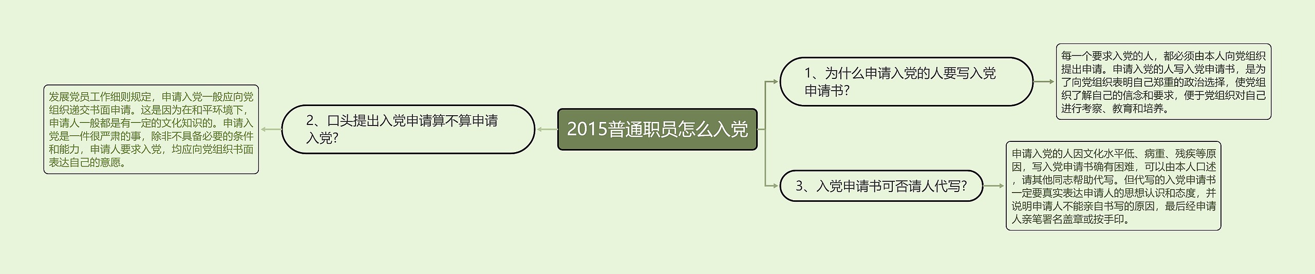 2015普通职员怎么入党