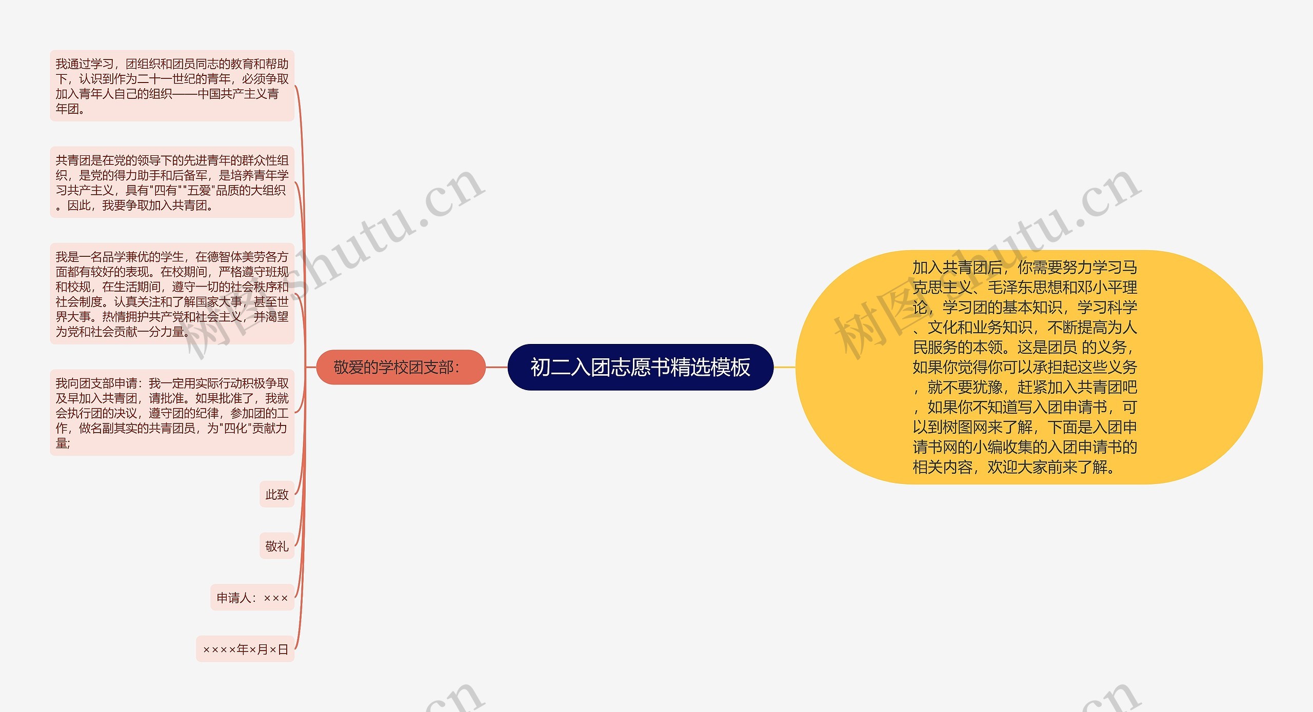 初二入团志愿书精选思维导图高清图 初二入团志愿书精选思维导图