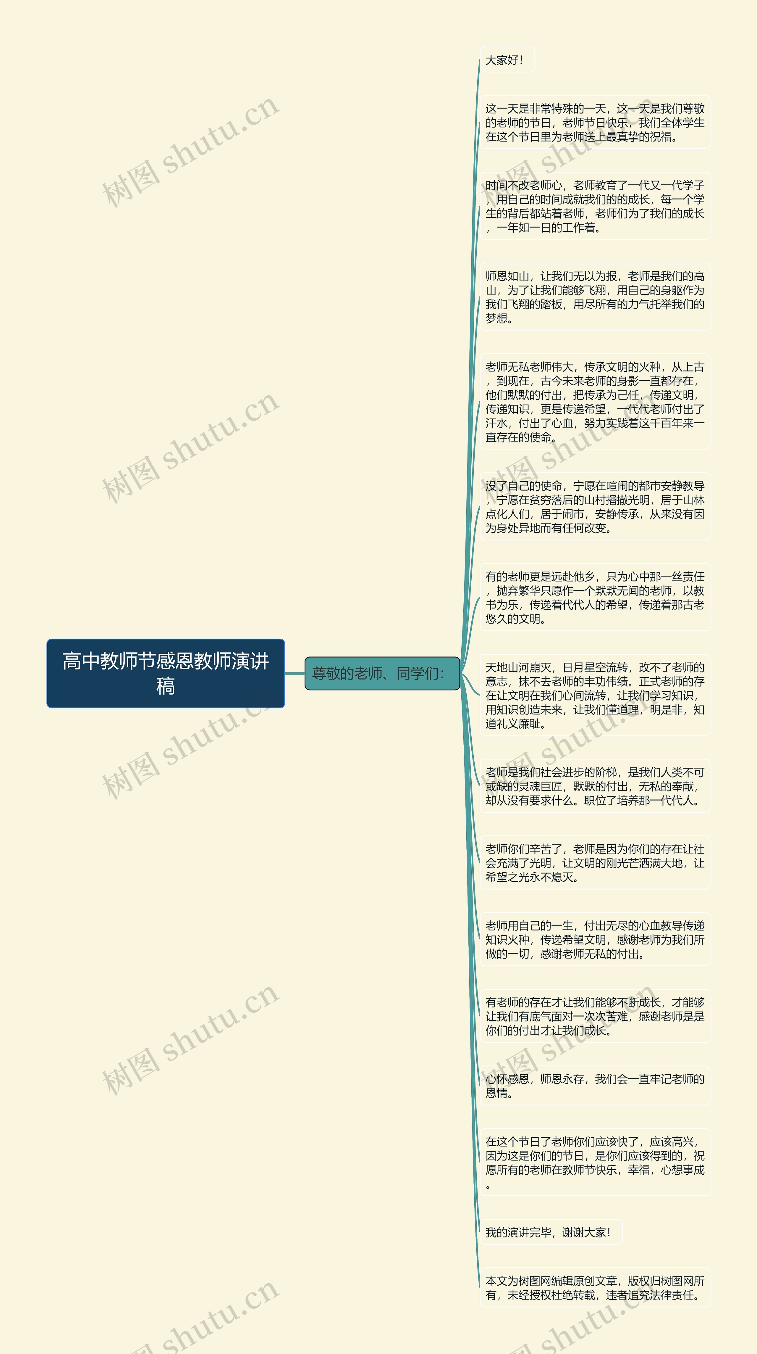 高中教师节感恩教师演讲稿思维导图