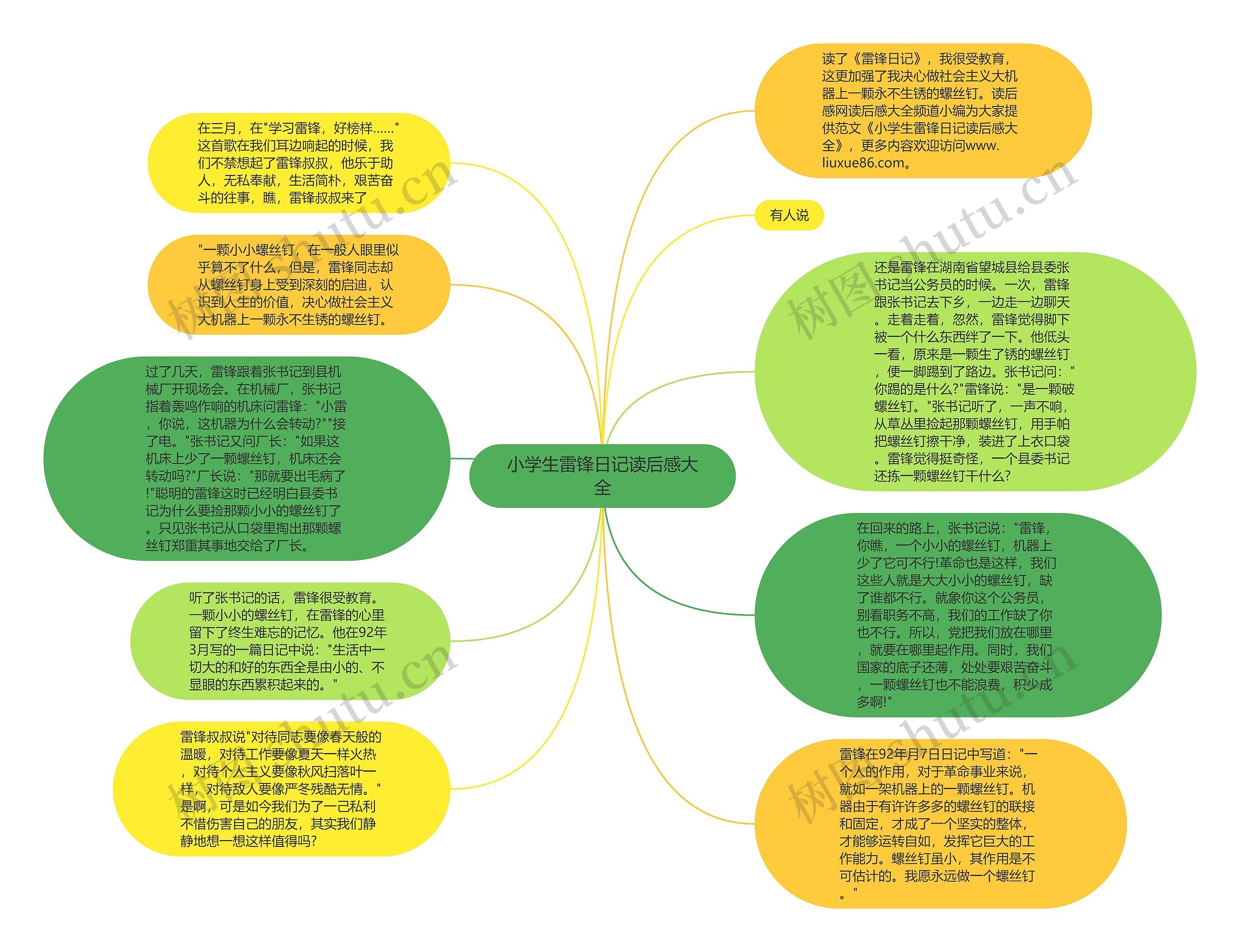 小学生雷锋日记读后感大全