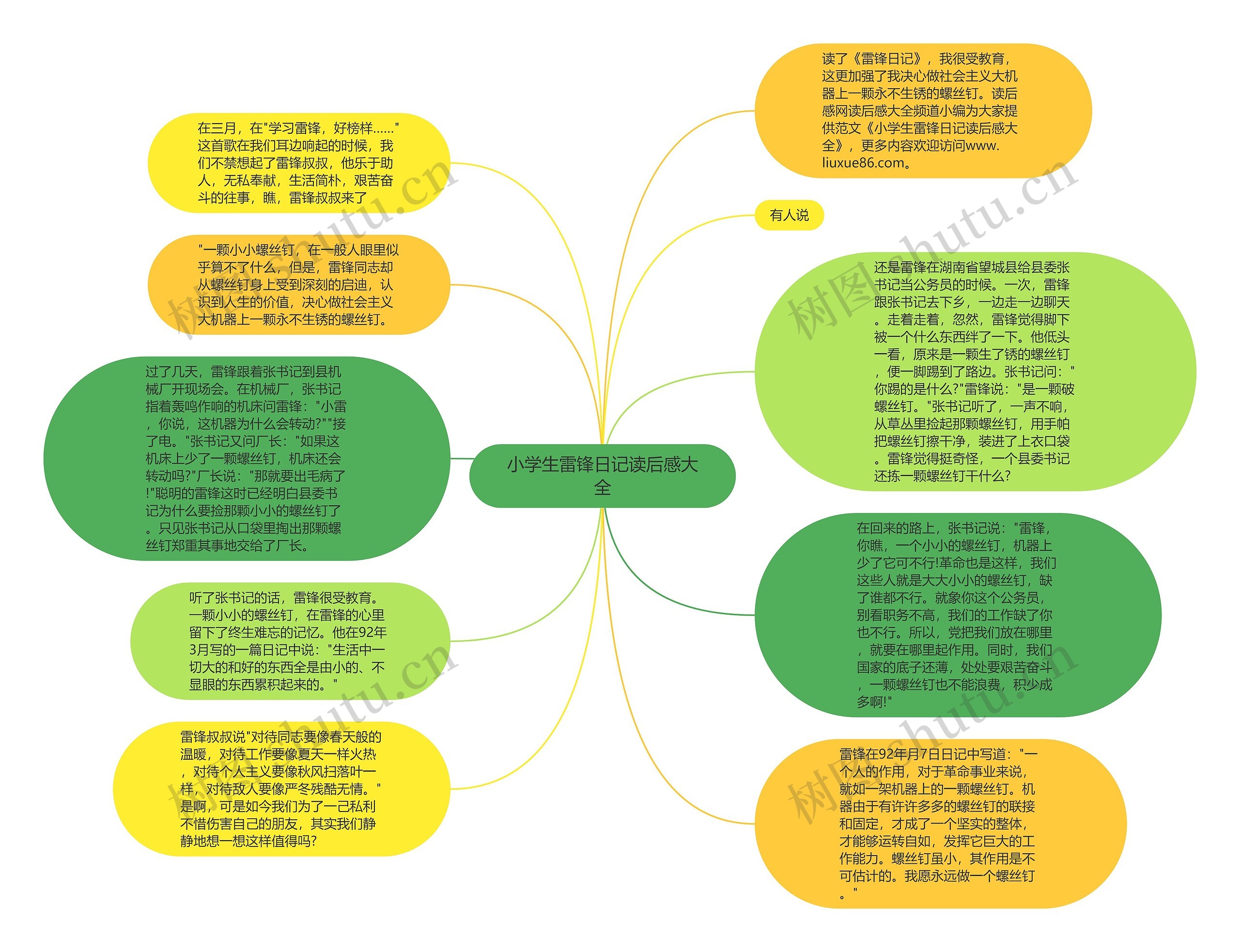 小学生雷锋日记读后感大全思维导图