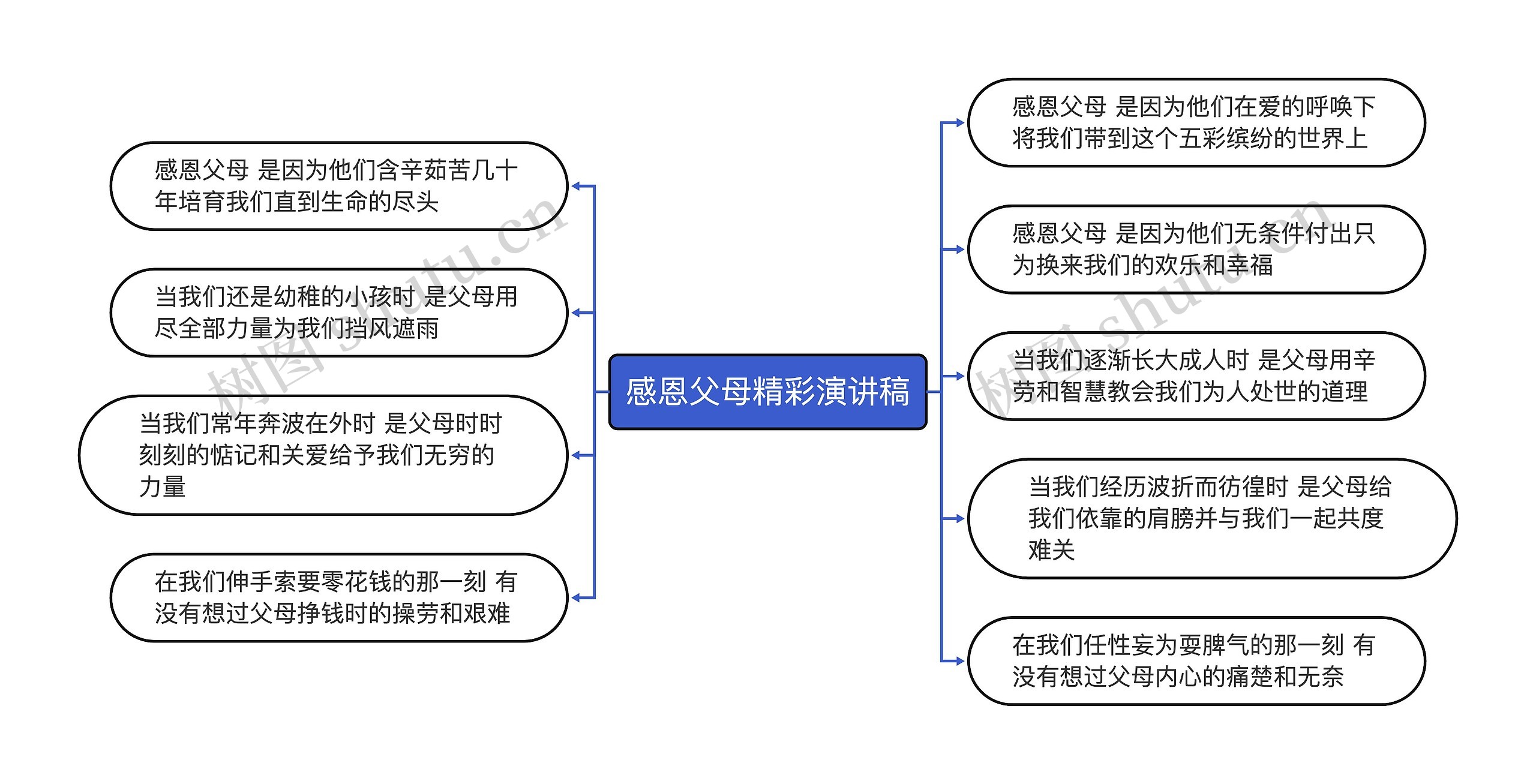 感恩父母精彩演讲稿