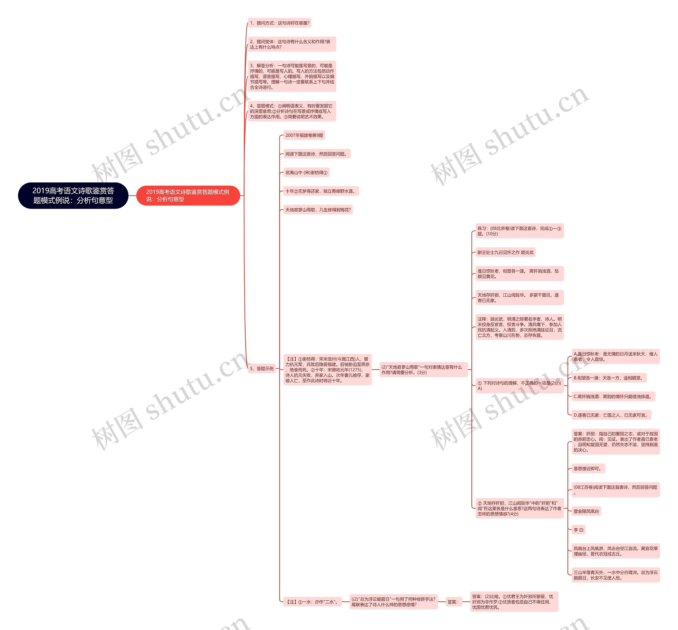 2019高考语文诗歌鉴赏答题模式例说：分析句意型思维导图