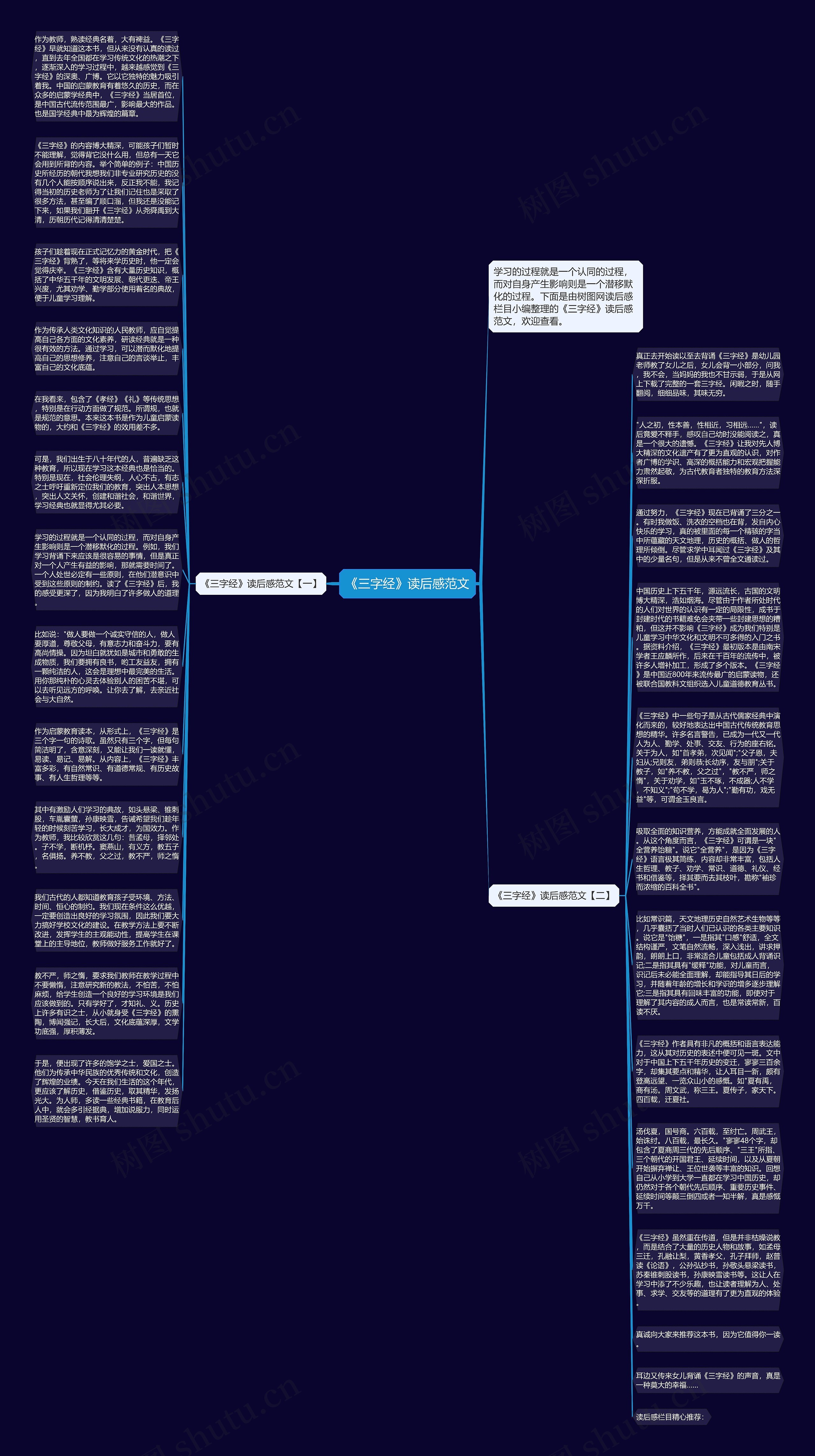《三字经》读后感范文思维导图