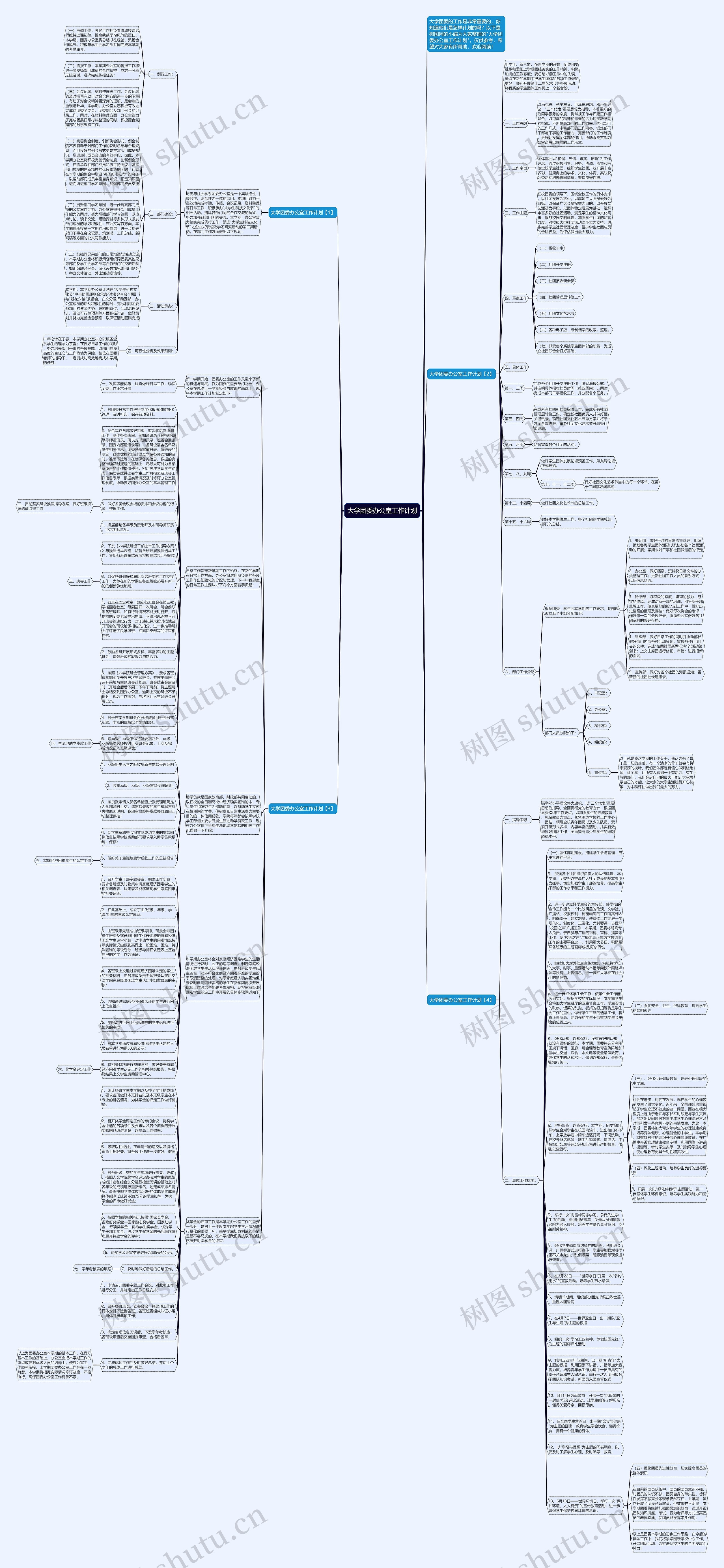 大学团委办公室工作计划思维导图