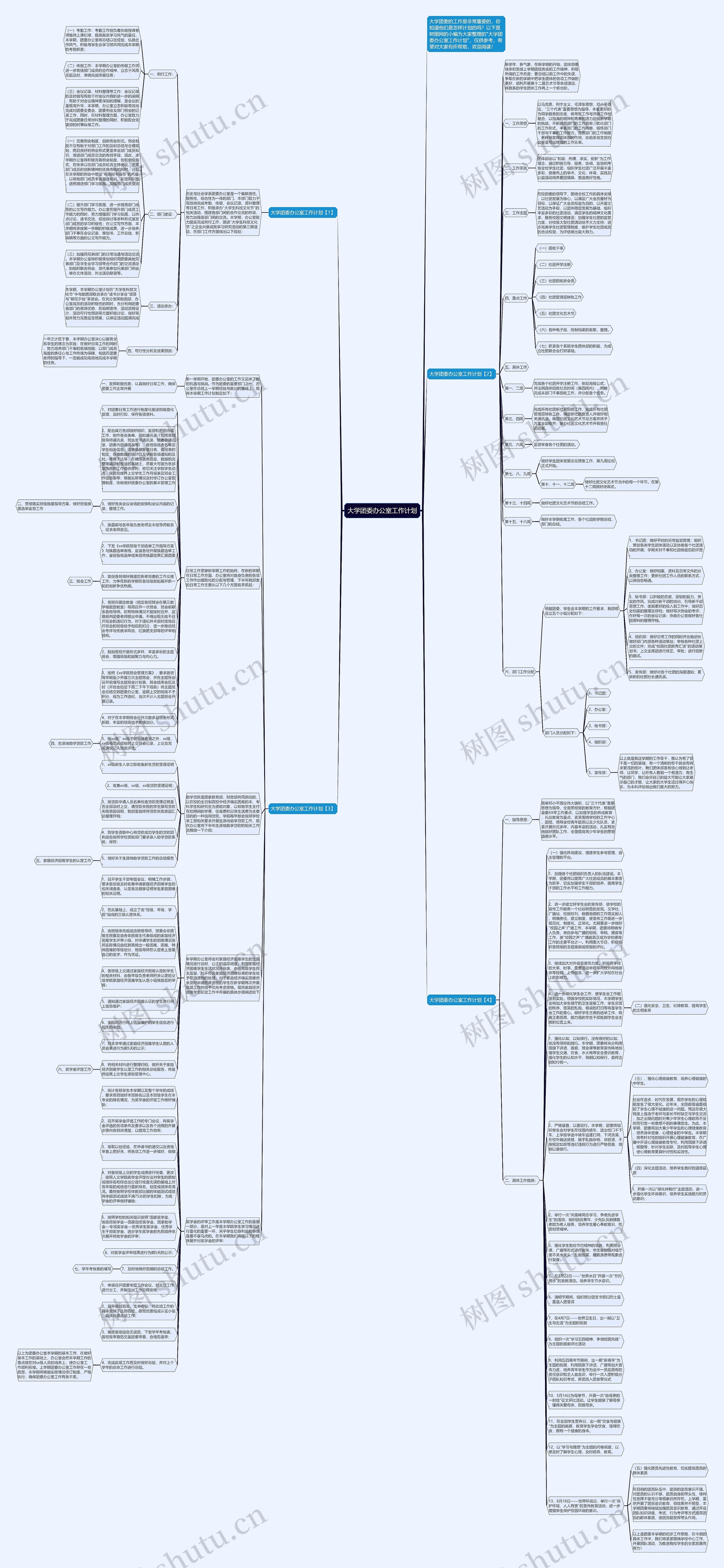 大学团委办公室工作计划思维导图高清图 大学团委办公室工作计划思维导图