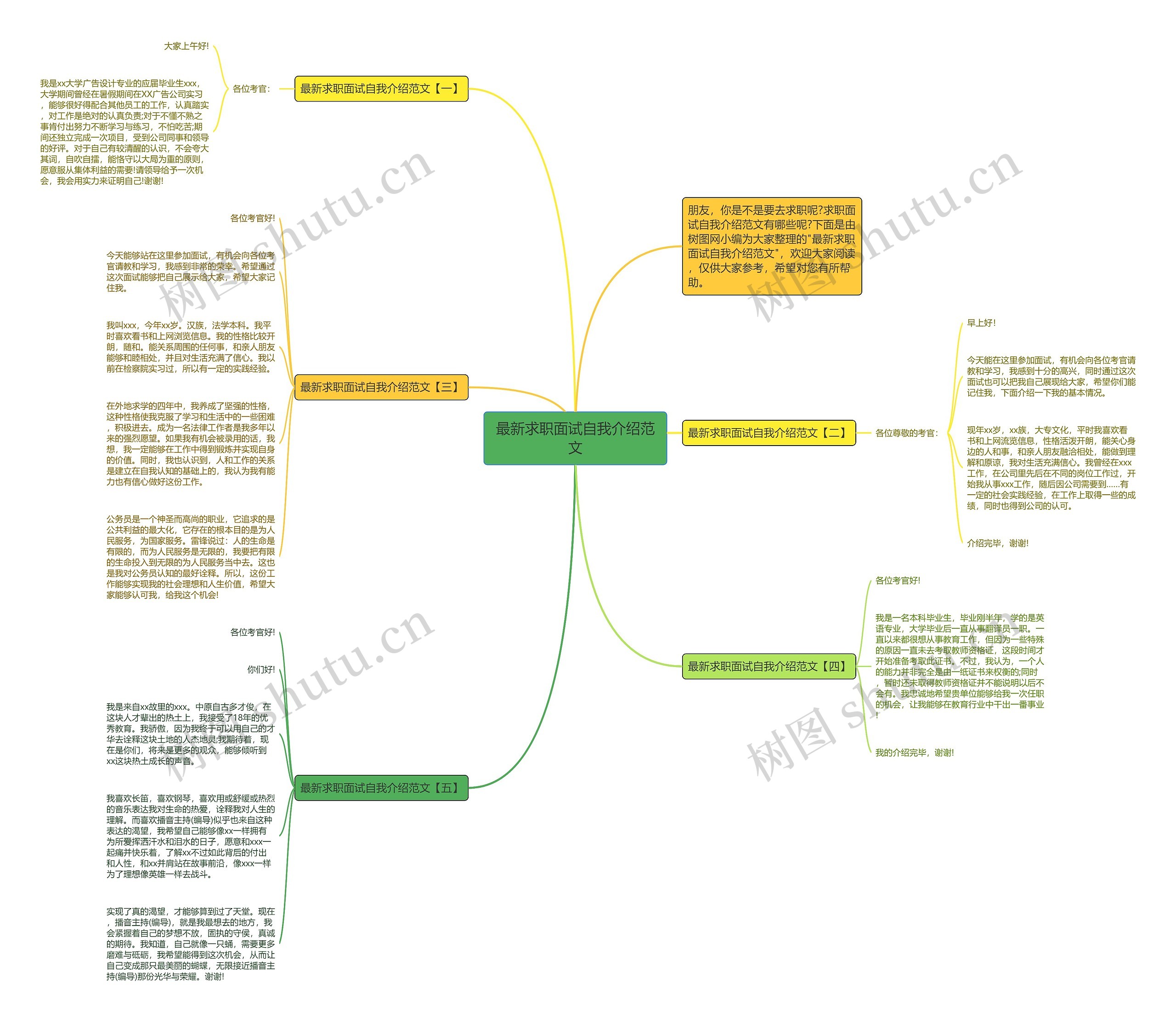 最新求职面试自我介绍范文思维导图