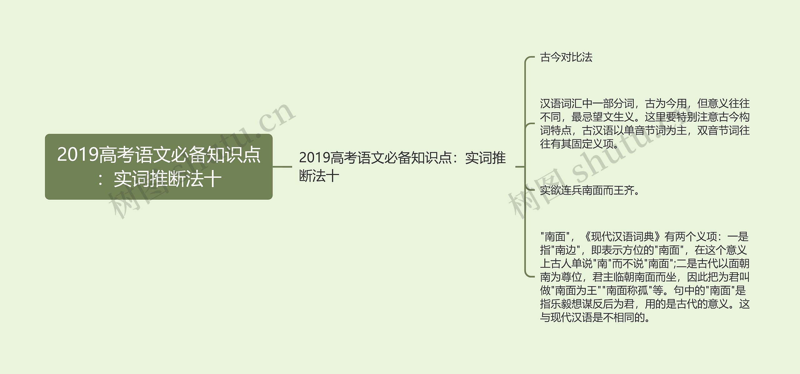 2019高考语文必备知识点：实词推断法十