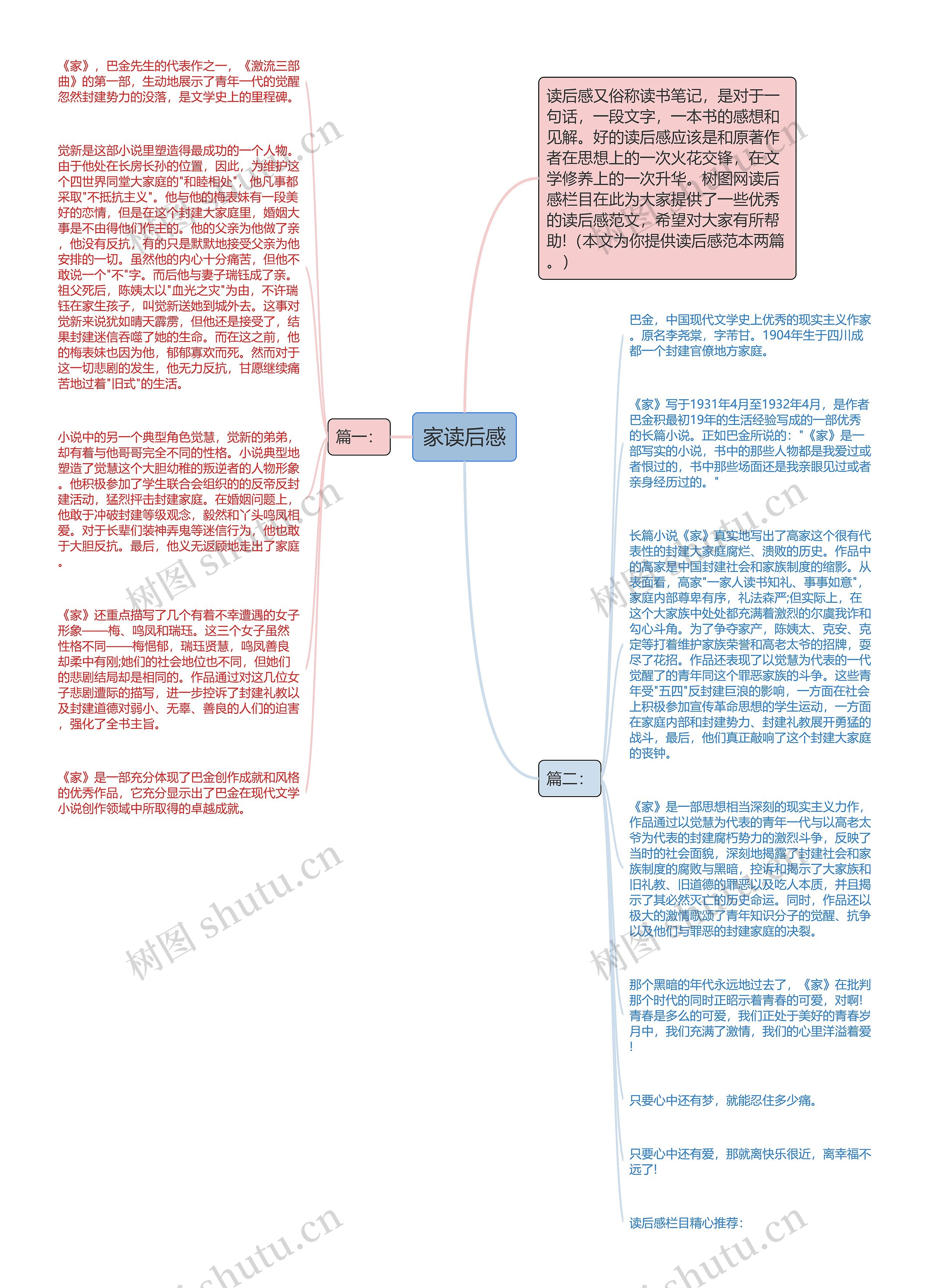 家读后感
