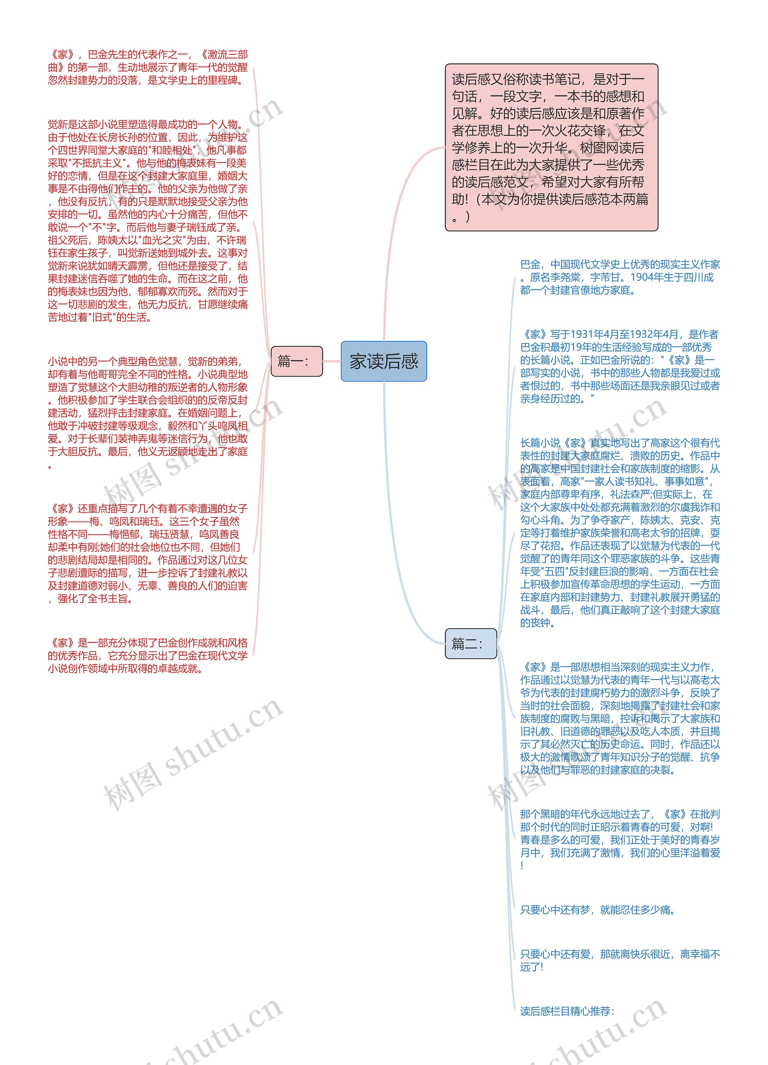 家读后感思维导图