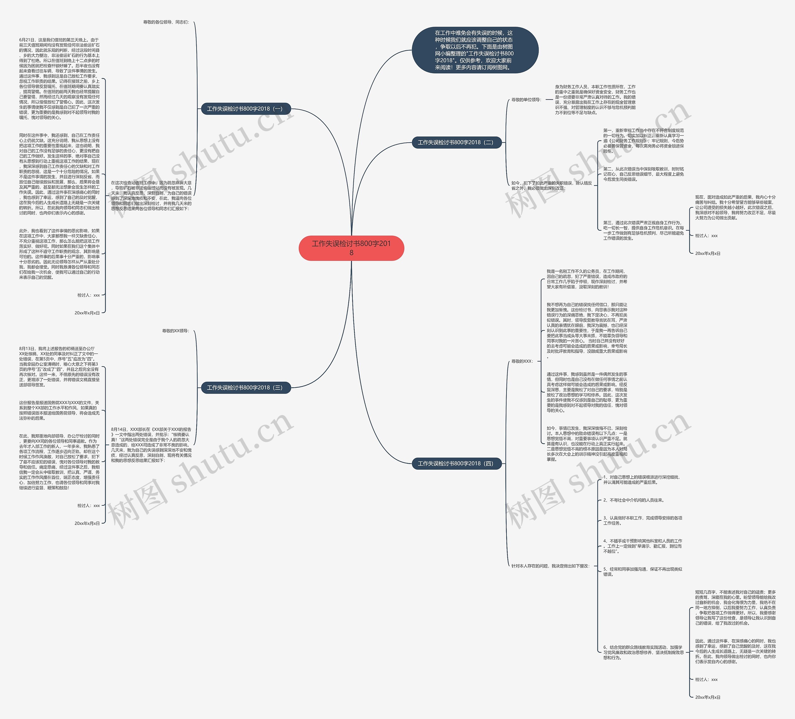 工作失误检讨书800字2018思维导图