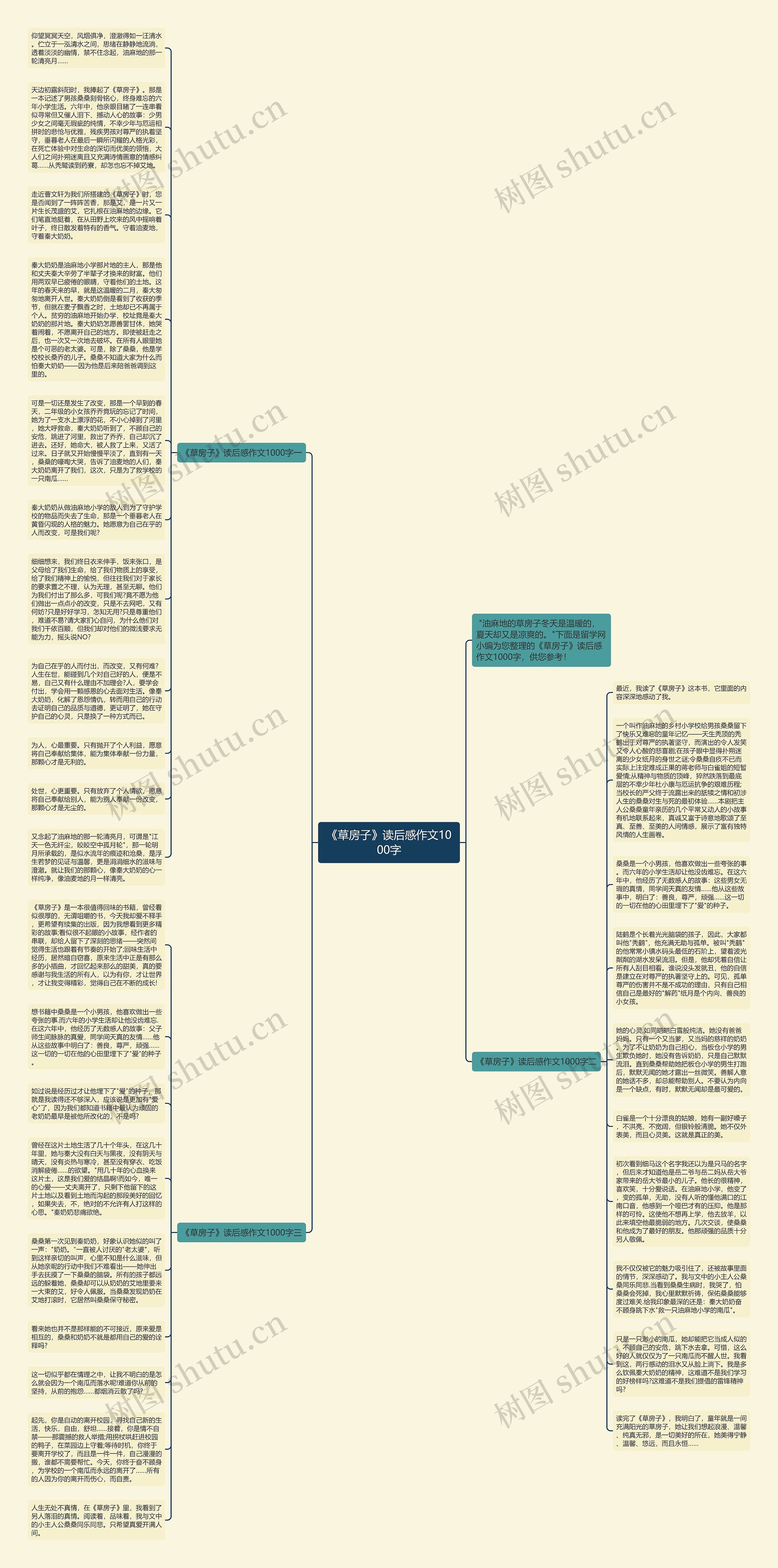 《草房子》读后感作文1000字思维导图