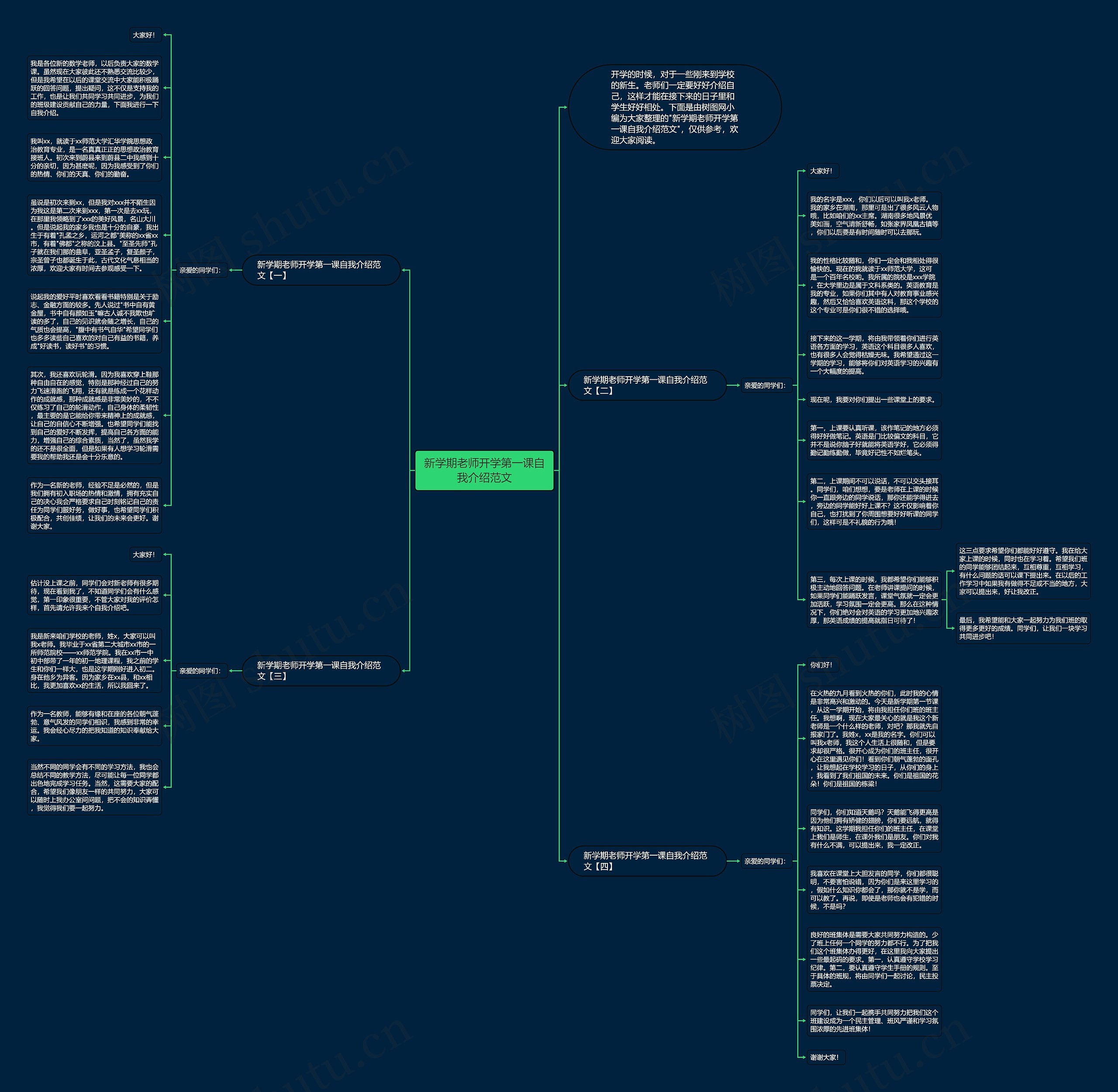 新学期老师开学第一课自我介绍范文思维导图