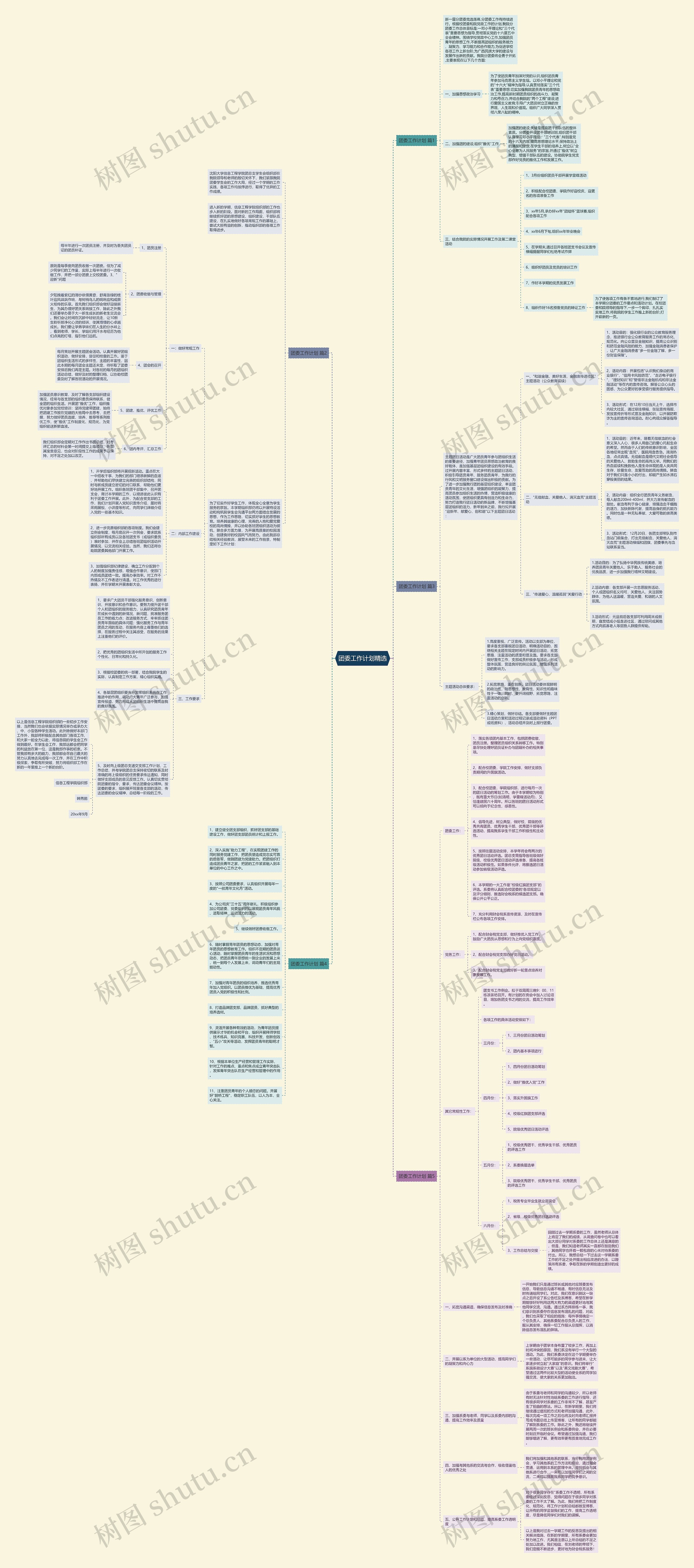 团委工作计划精选思维导图