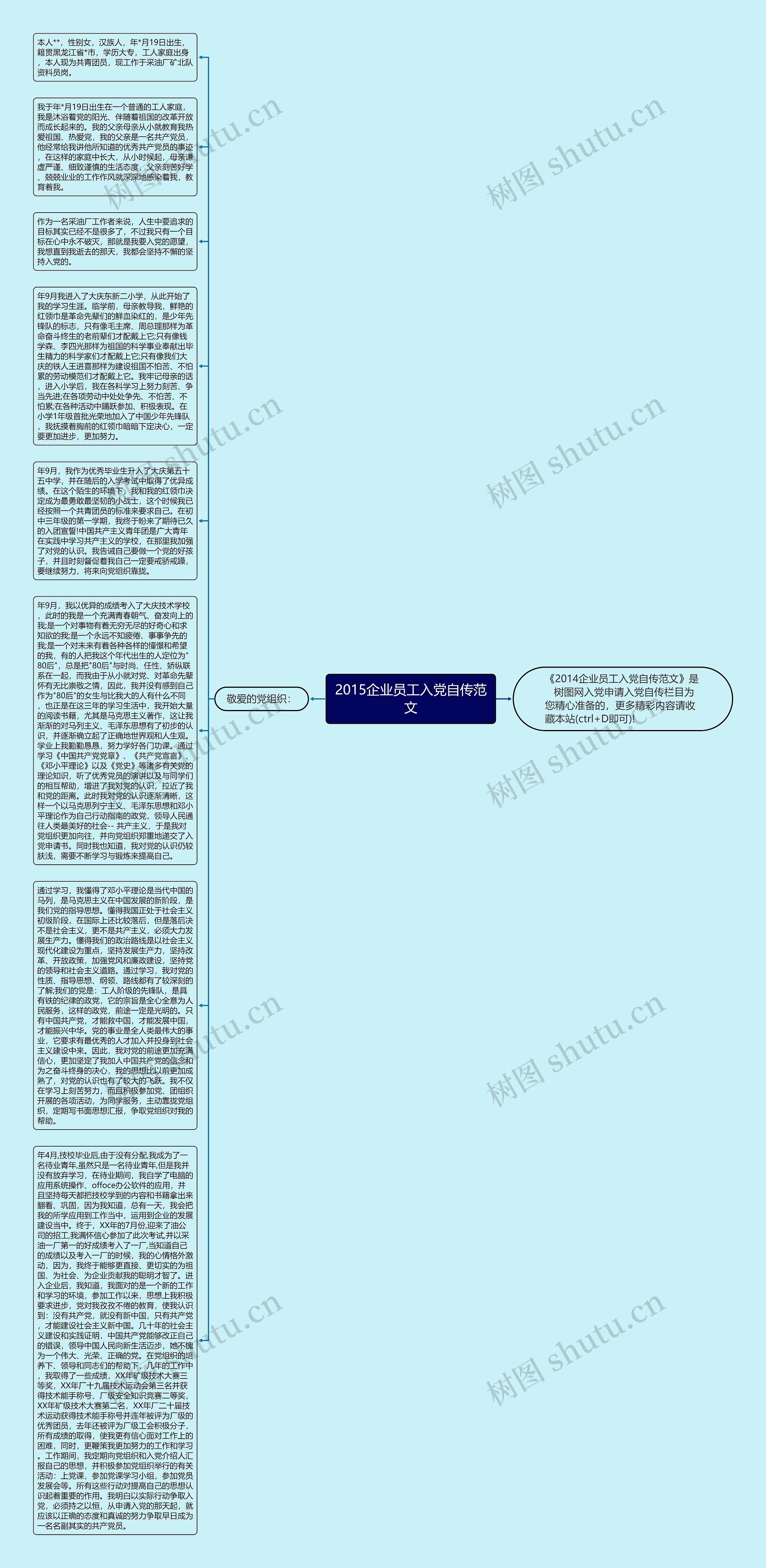 2015企业员工入党自传范文思维导图
