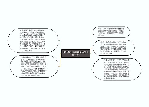 2015年仓库管理员年度工作计划