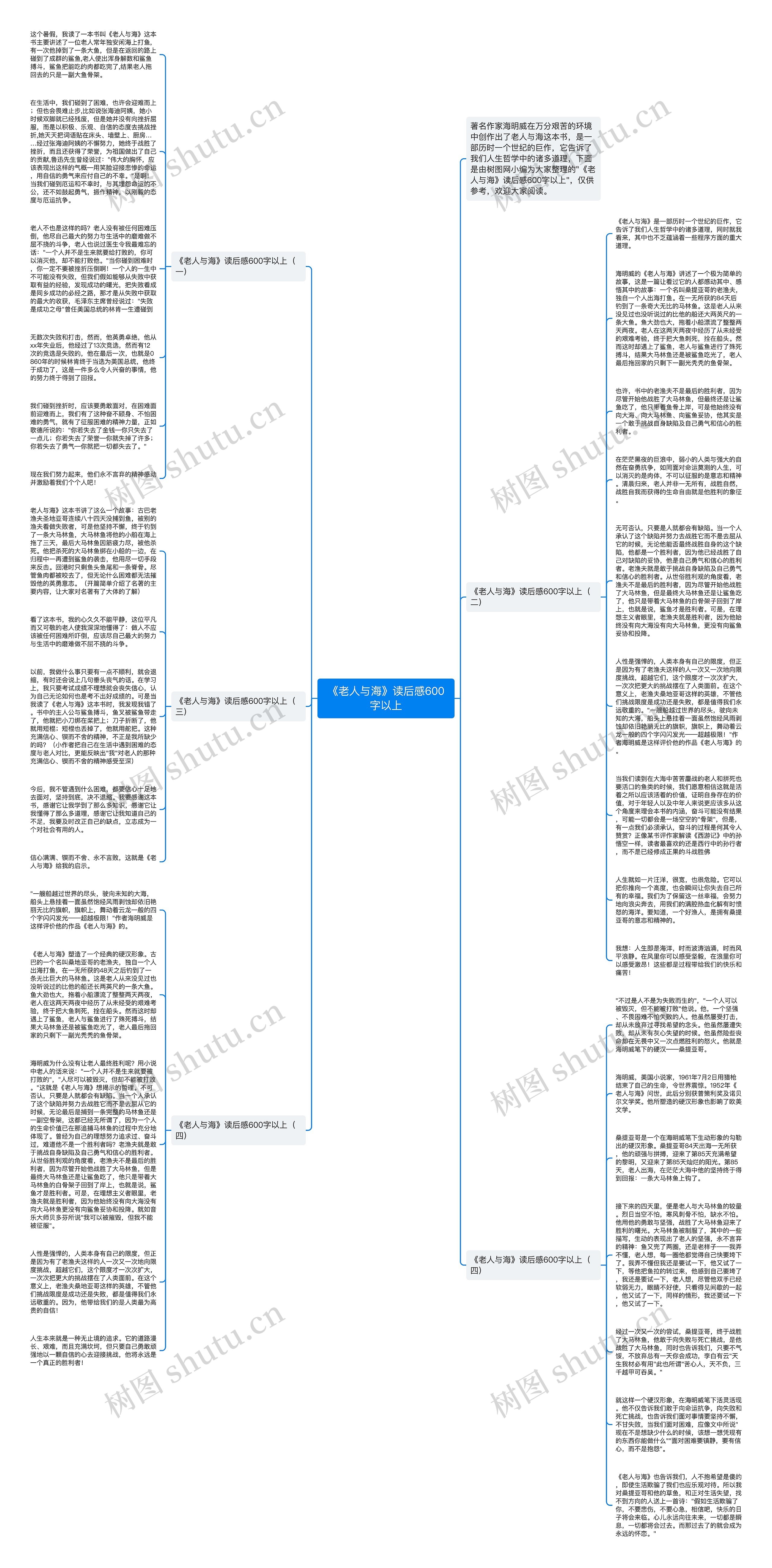 《老人与海》读后感600字以上思维导图