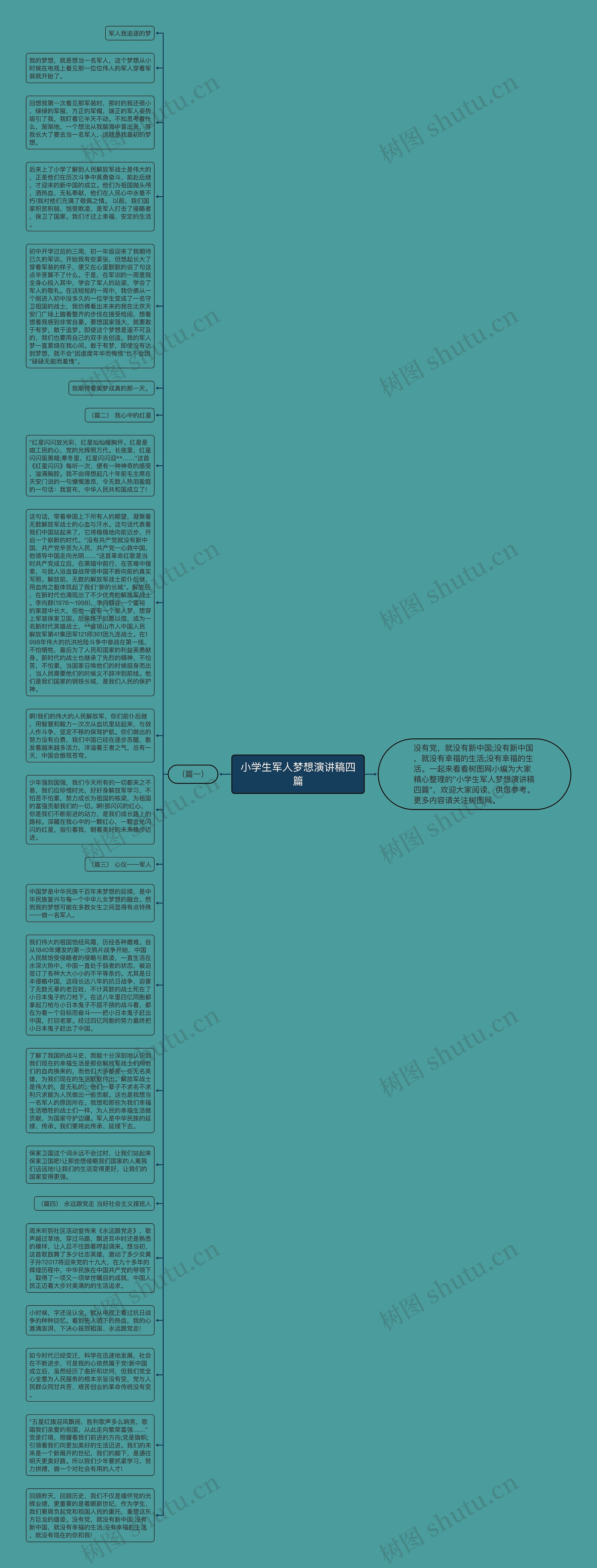 小学生军人梦想演讲稿四篇思维导图