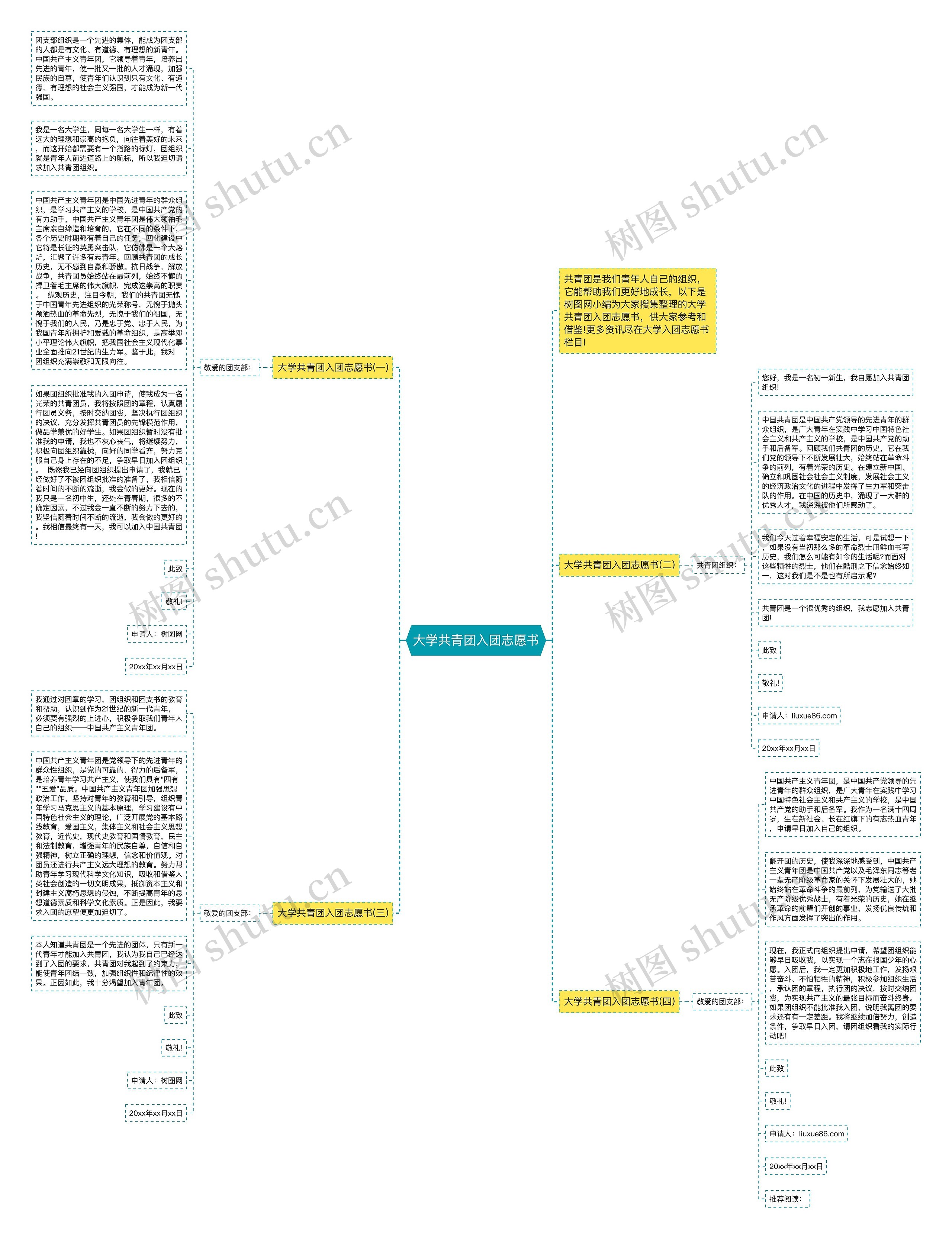 大学共青团入团志愿书思维导图