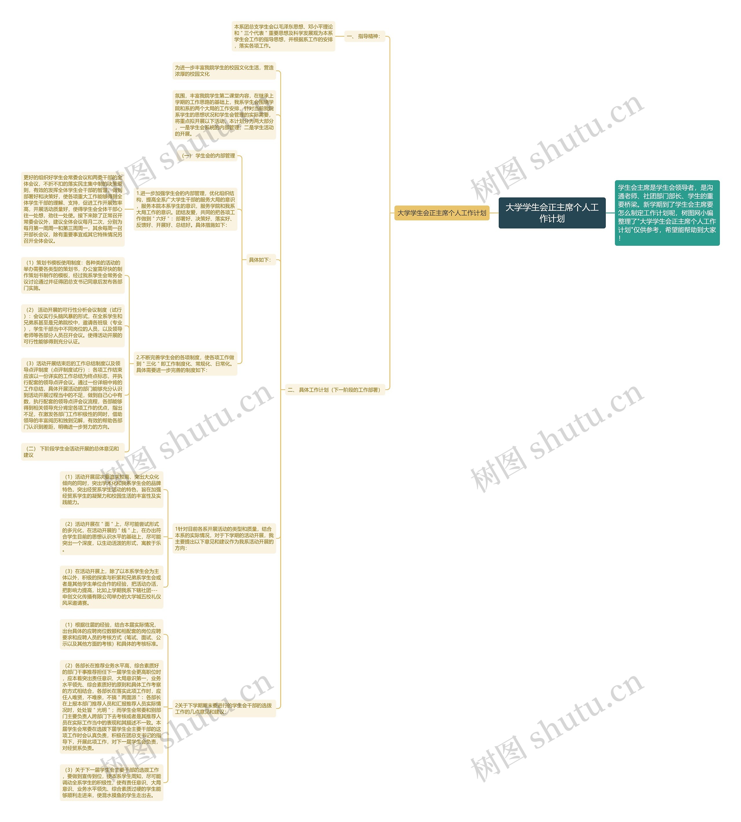 大学学生会正主席个人工作计划思维导图