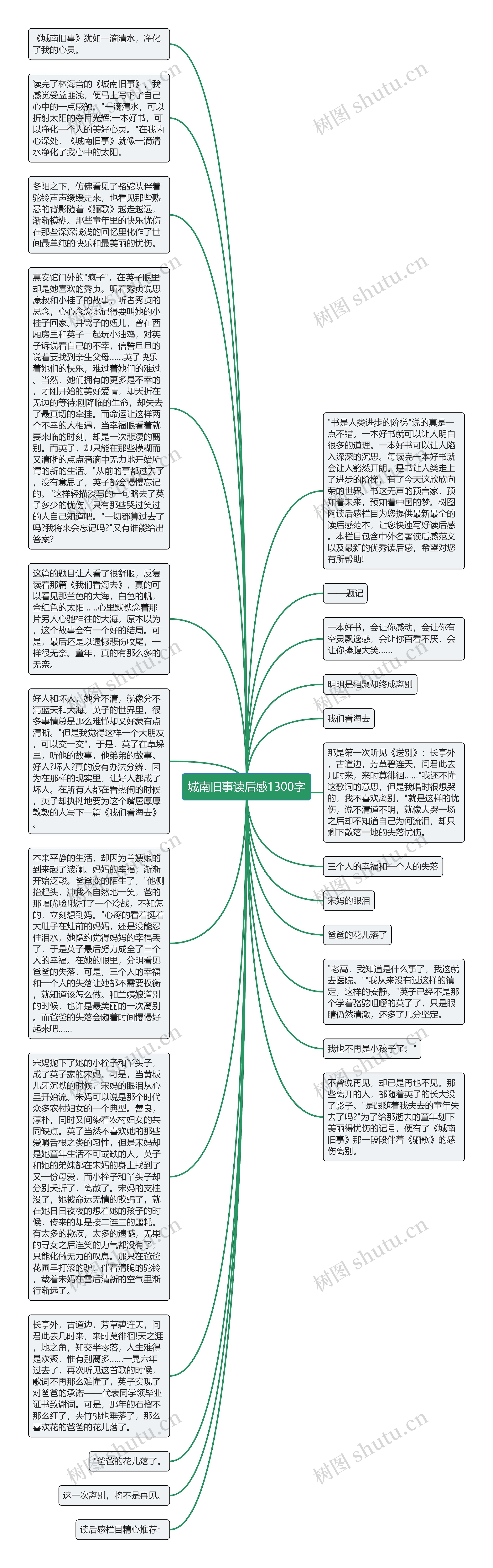 城南旧事读后感1300字思维导图