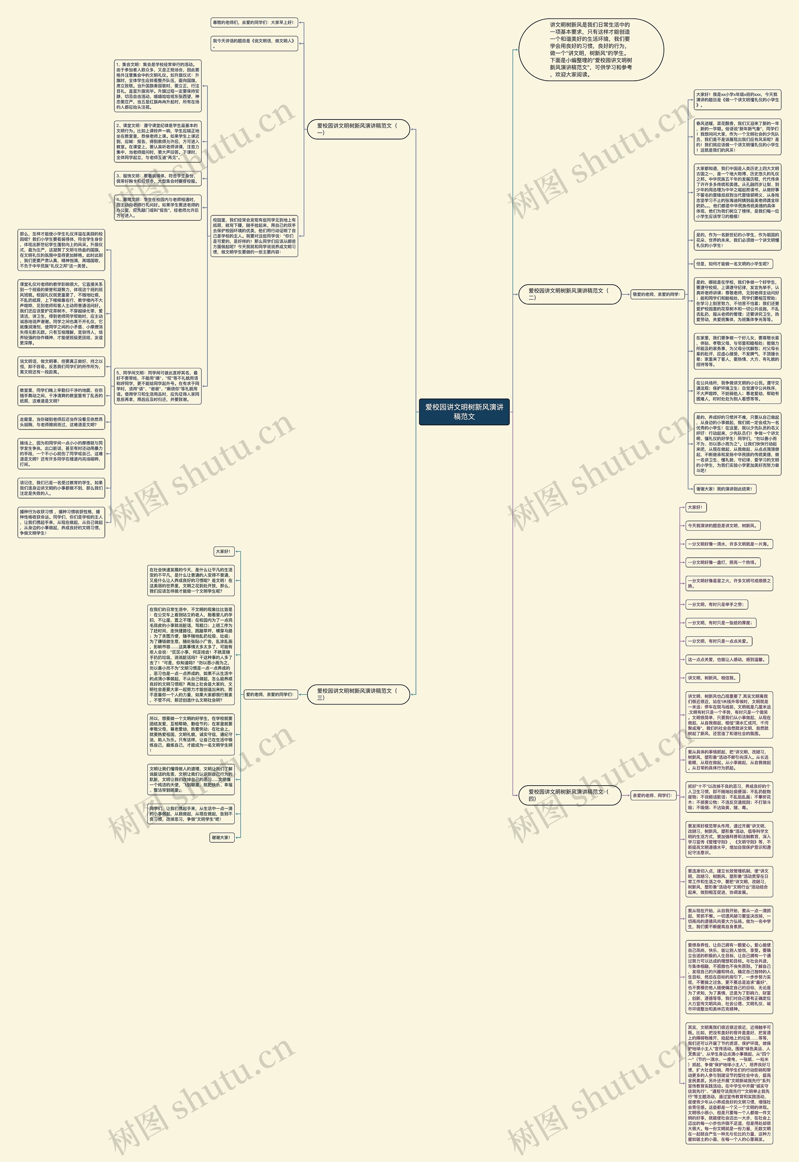 爱校园讲文明树新风演讲稿范文思维导图