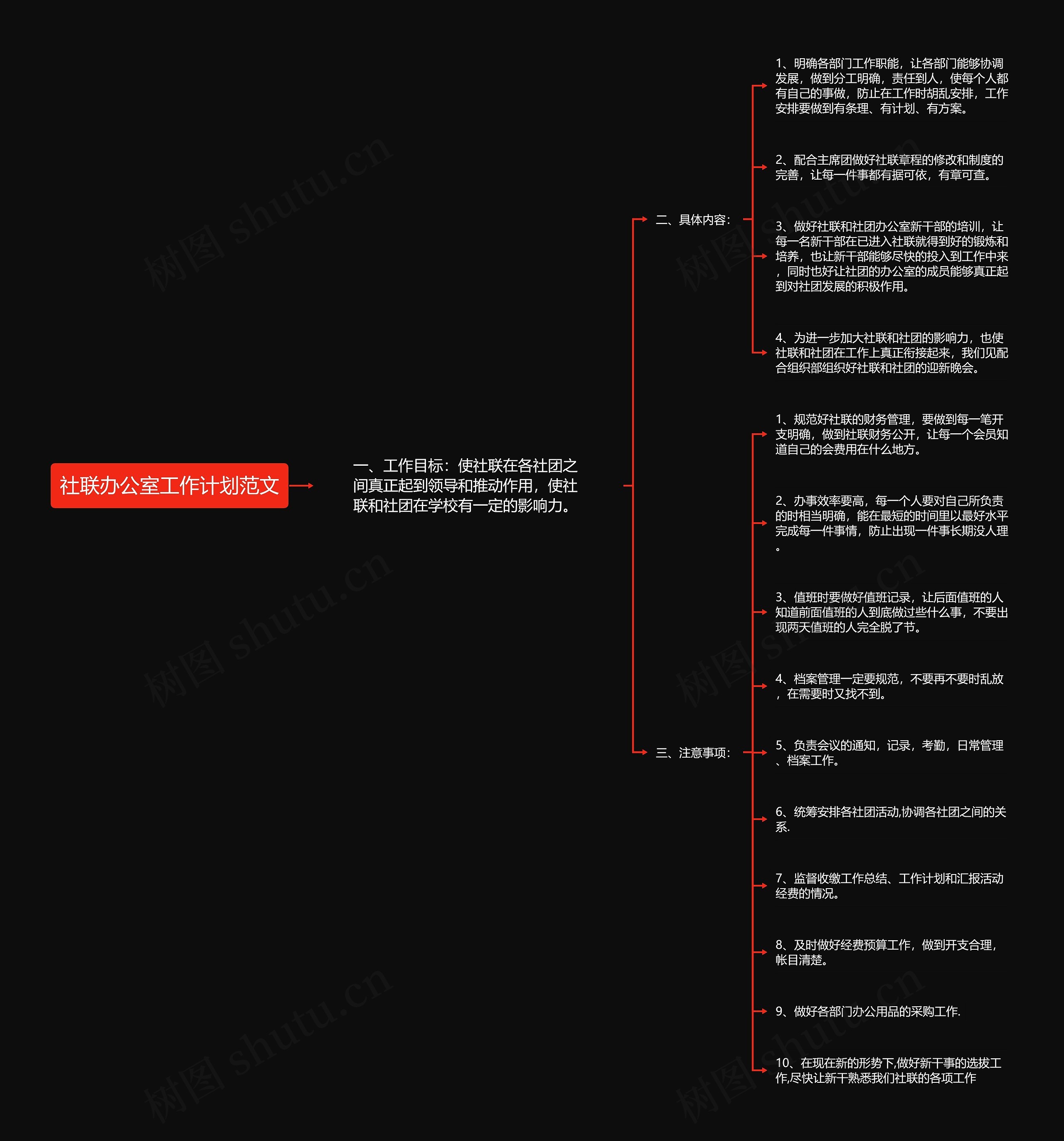 社联办公室工作计划范文思维导图