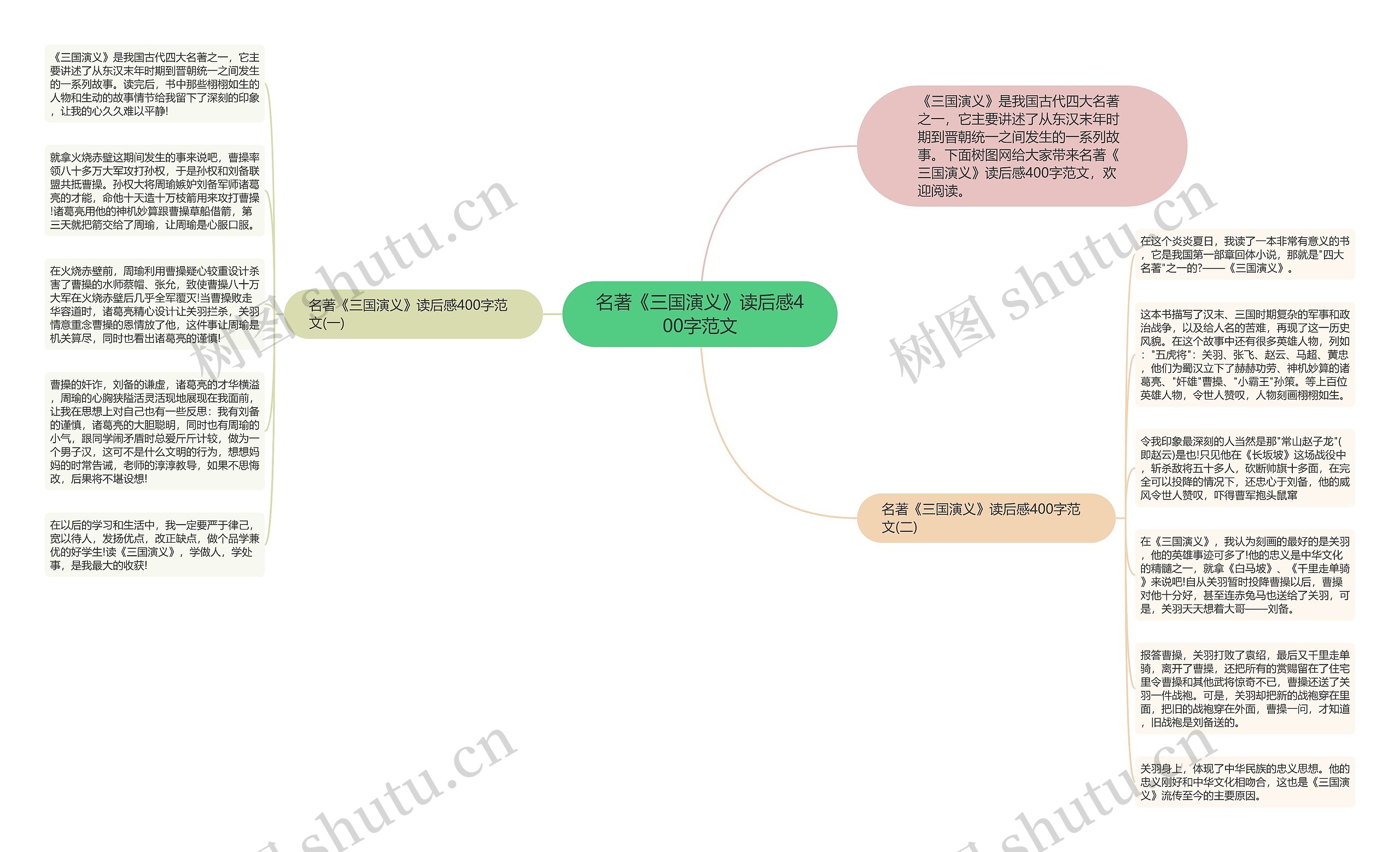 名著《三国演义》读后感400字范文思维导图