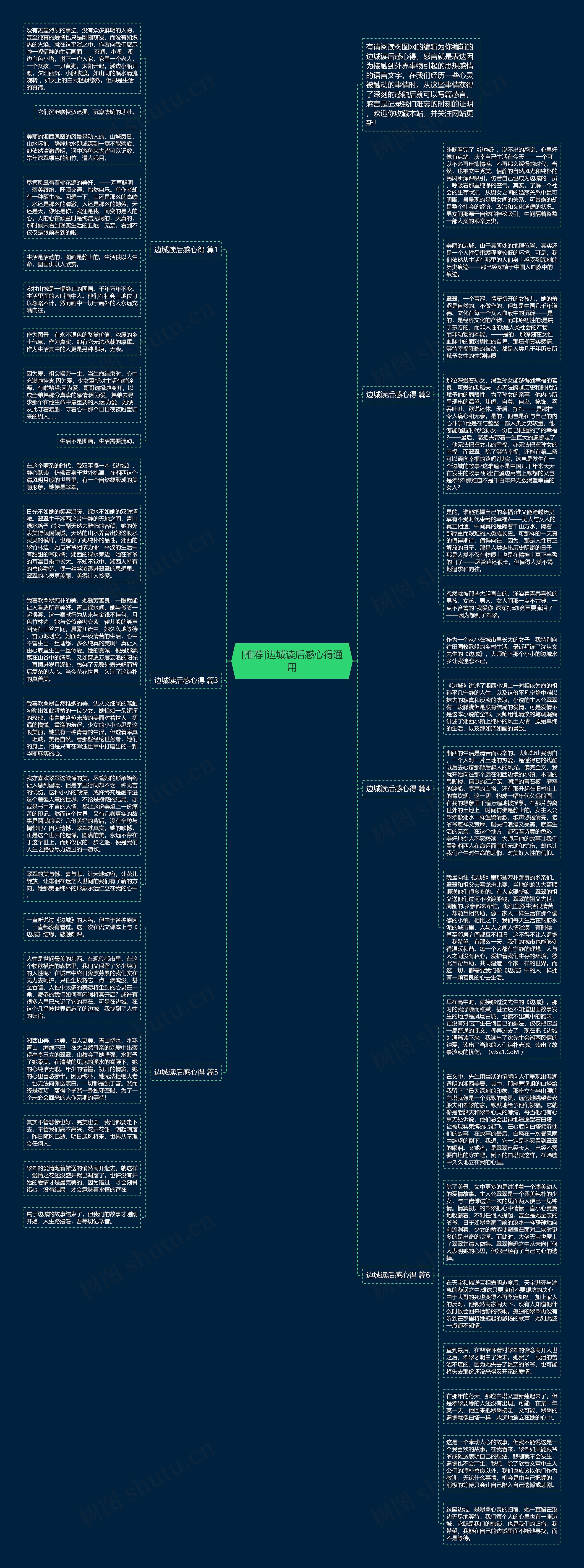 [推荐]边城读后感心得通用思维导图