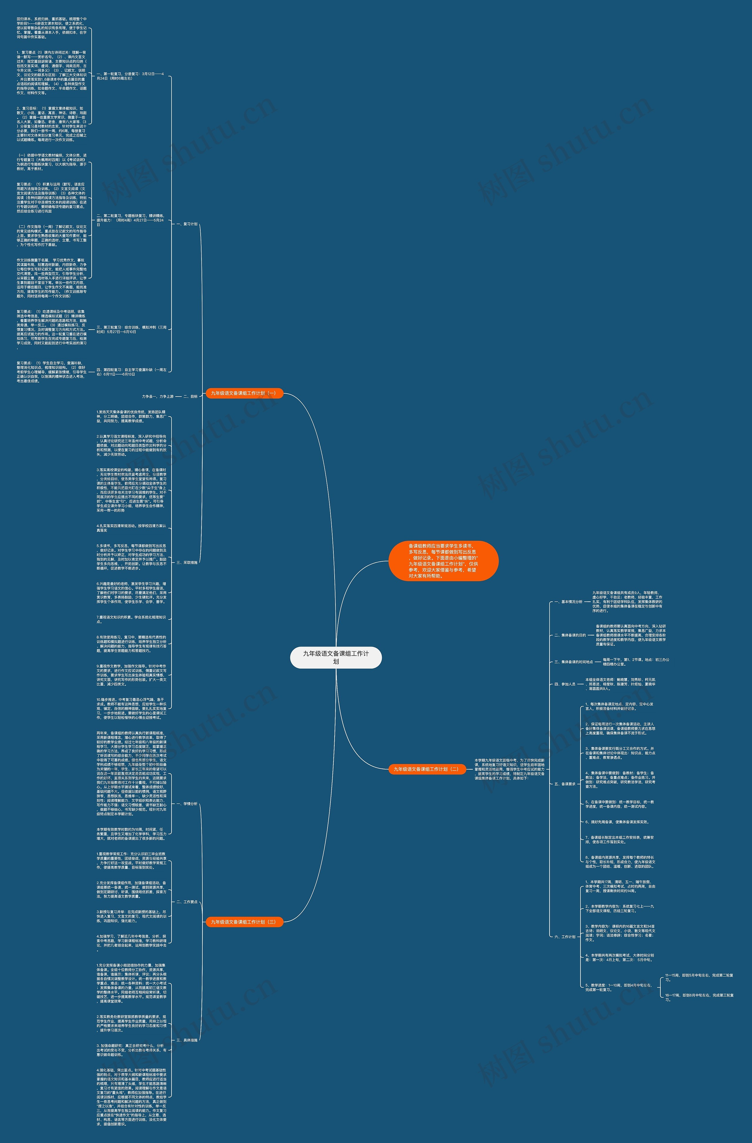 九年级语文备课组工作计划思维导图