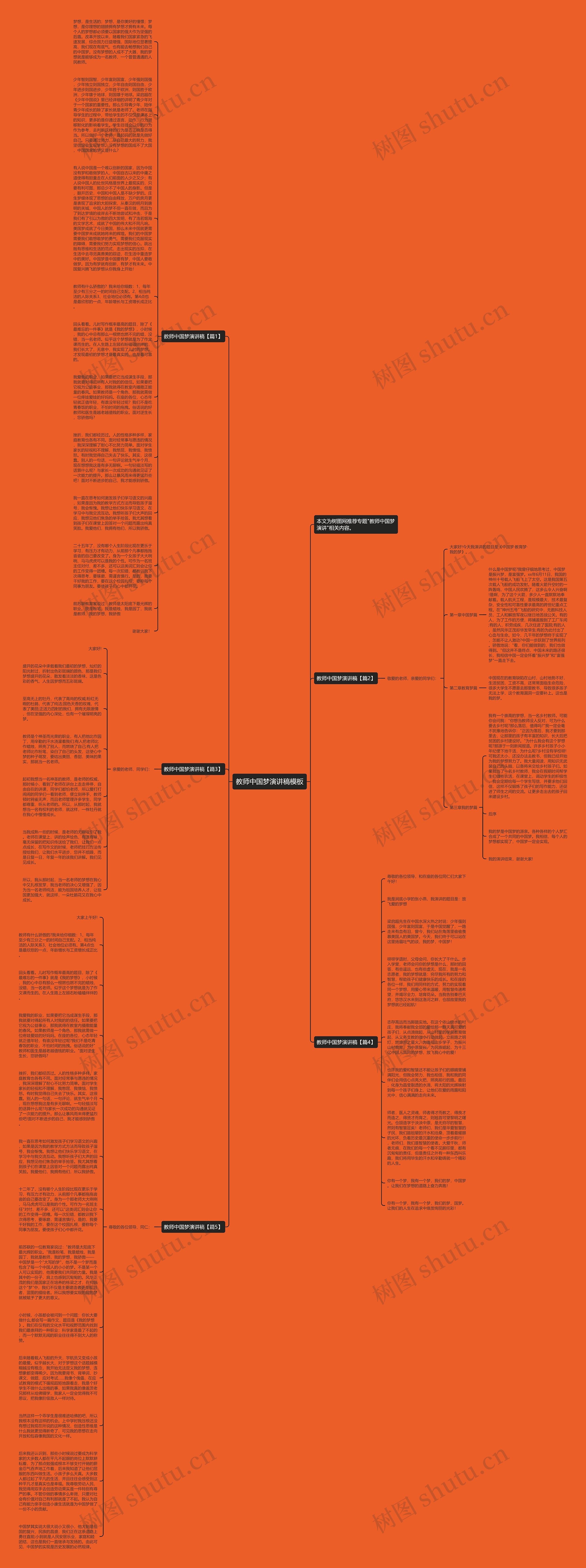 教师中国梦演讲稿思维导图
