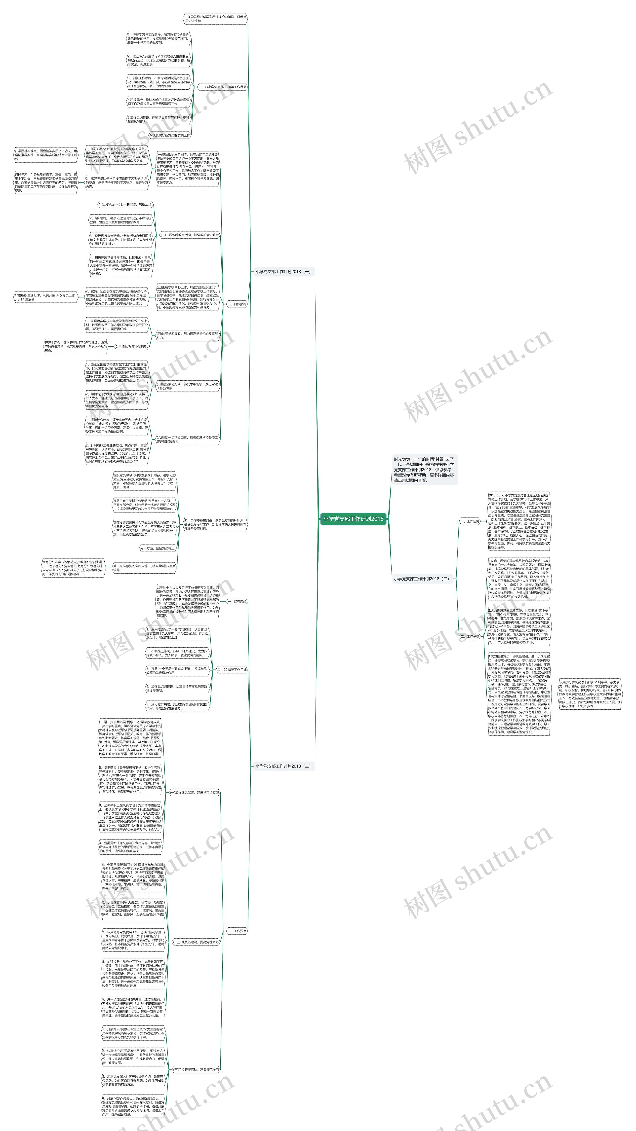 小学党支部工作计划2018思维导图