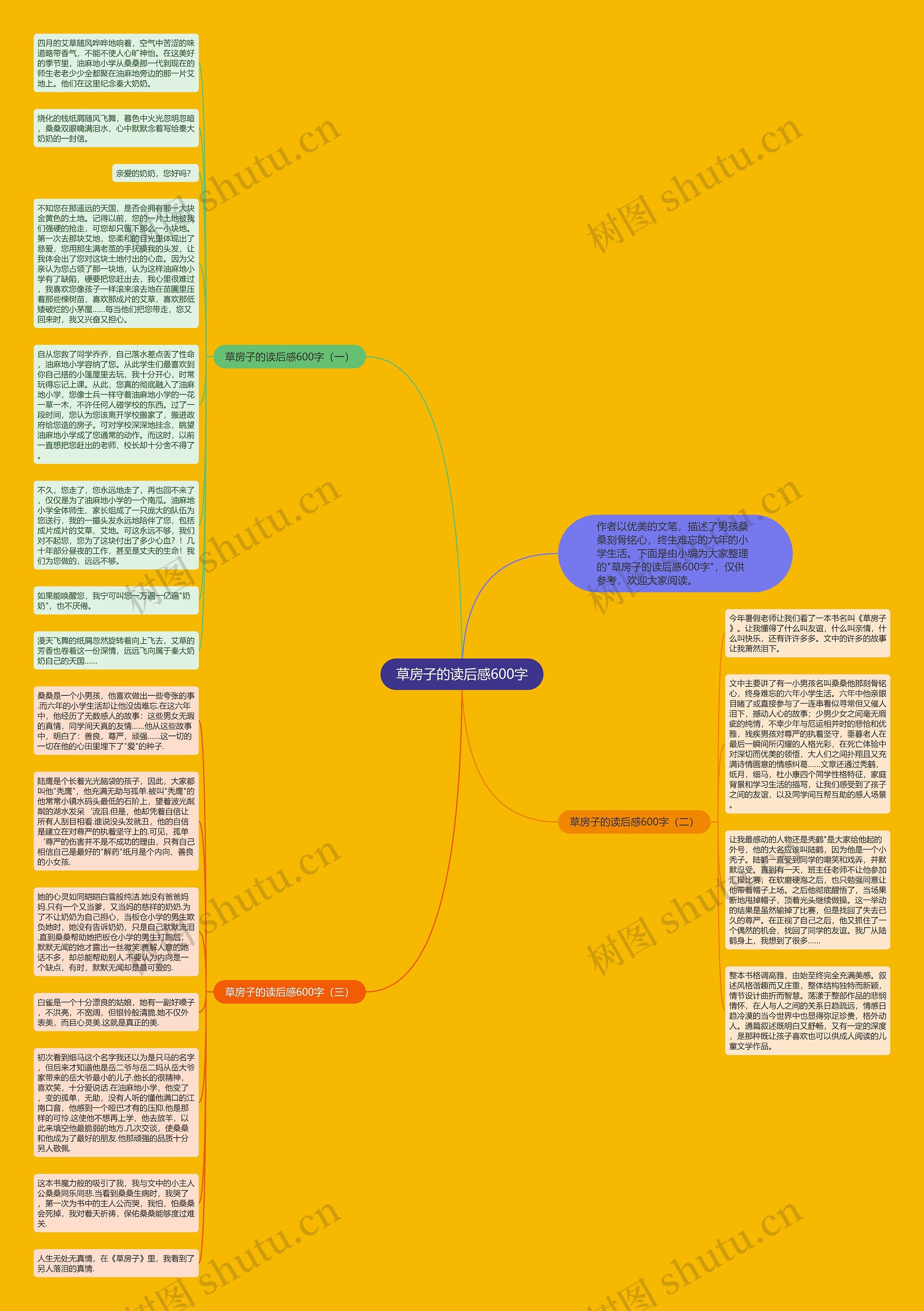 草房子的读后感600字思维导图