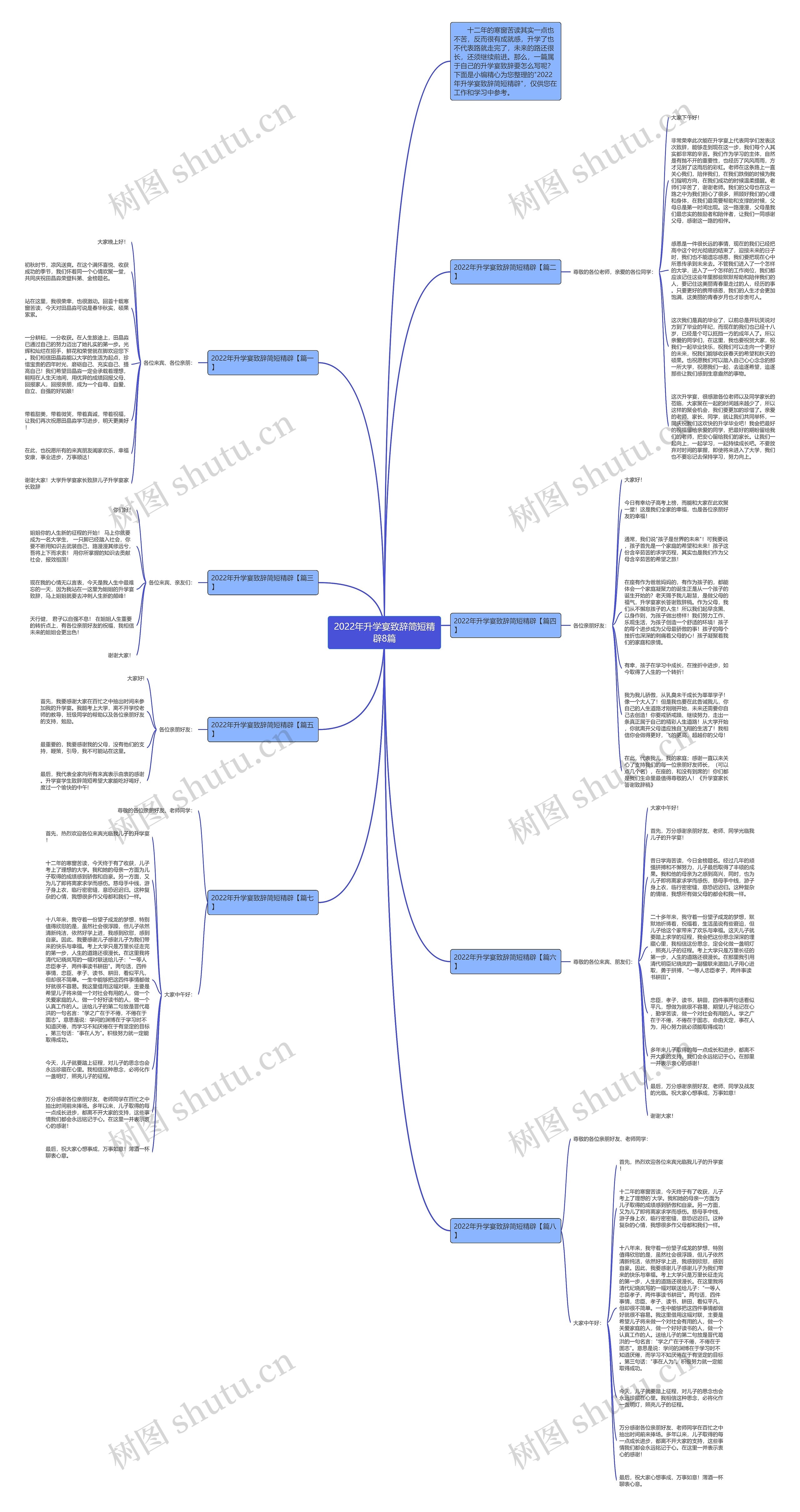 2022年升学宴致辞简短精辟8篇思维导图