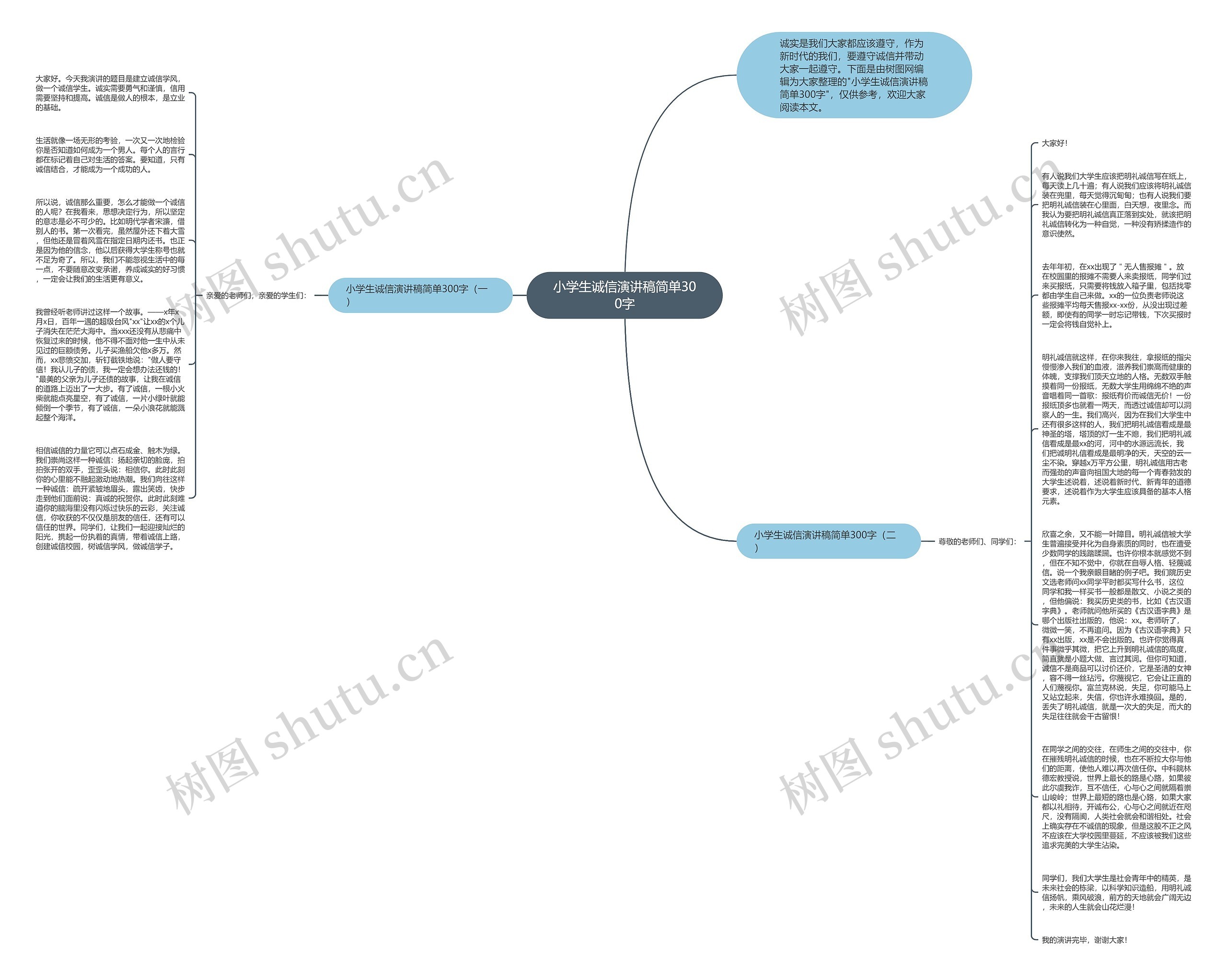 小学生诚信演讲稿简单300字思维导图