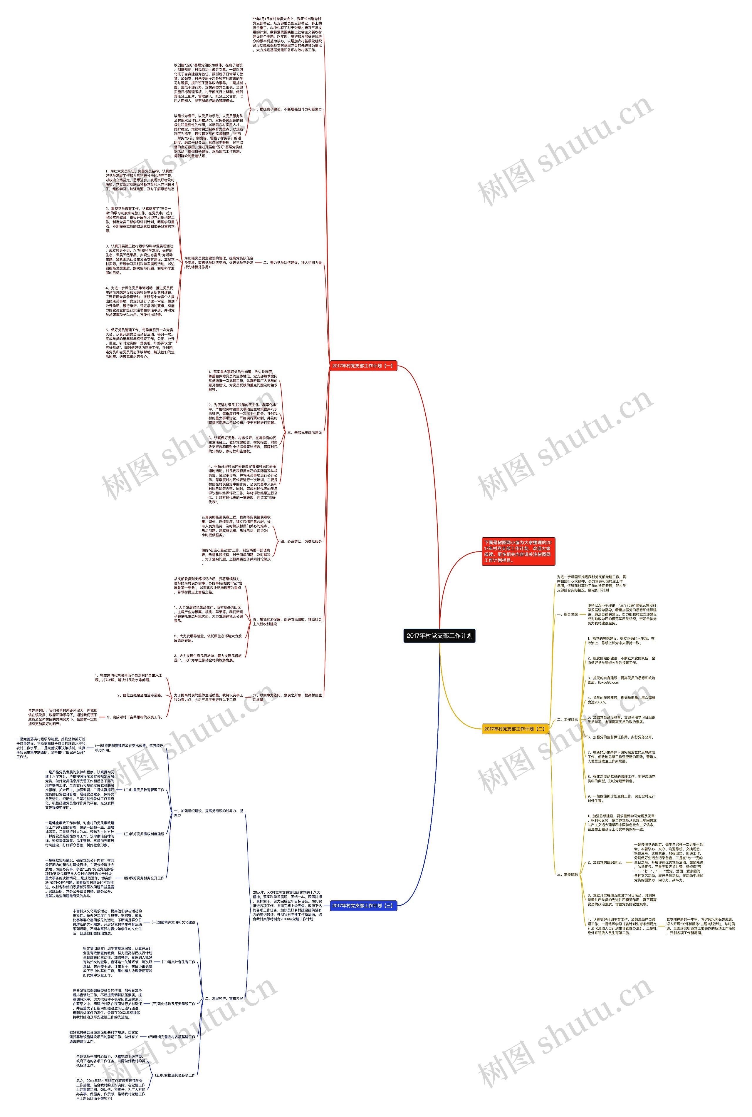 2017年村党支部工作计划思维导图